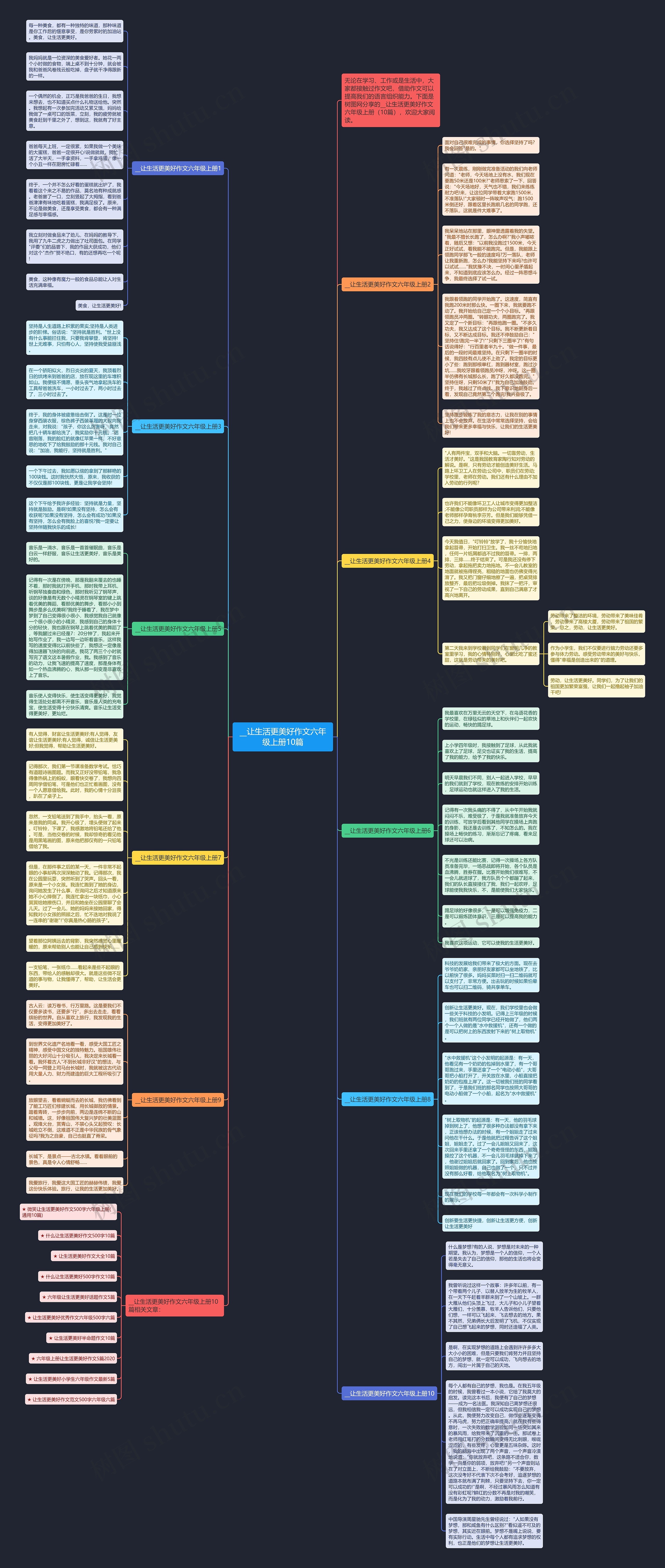__让生活更美好作文六年级上册10篇思维导图高清图 __让生活更美好作文六年级上册10篇思维导图