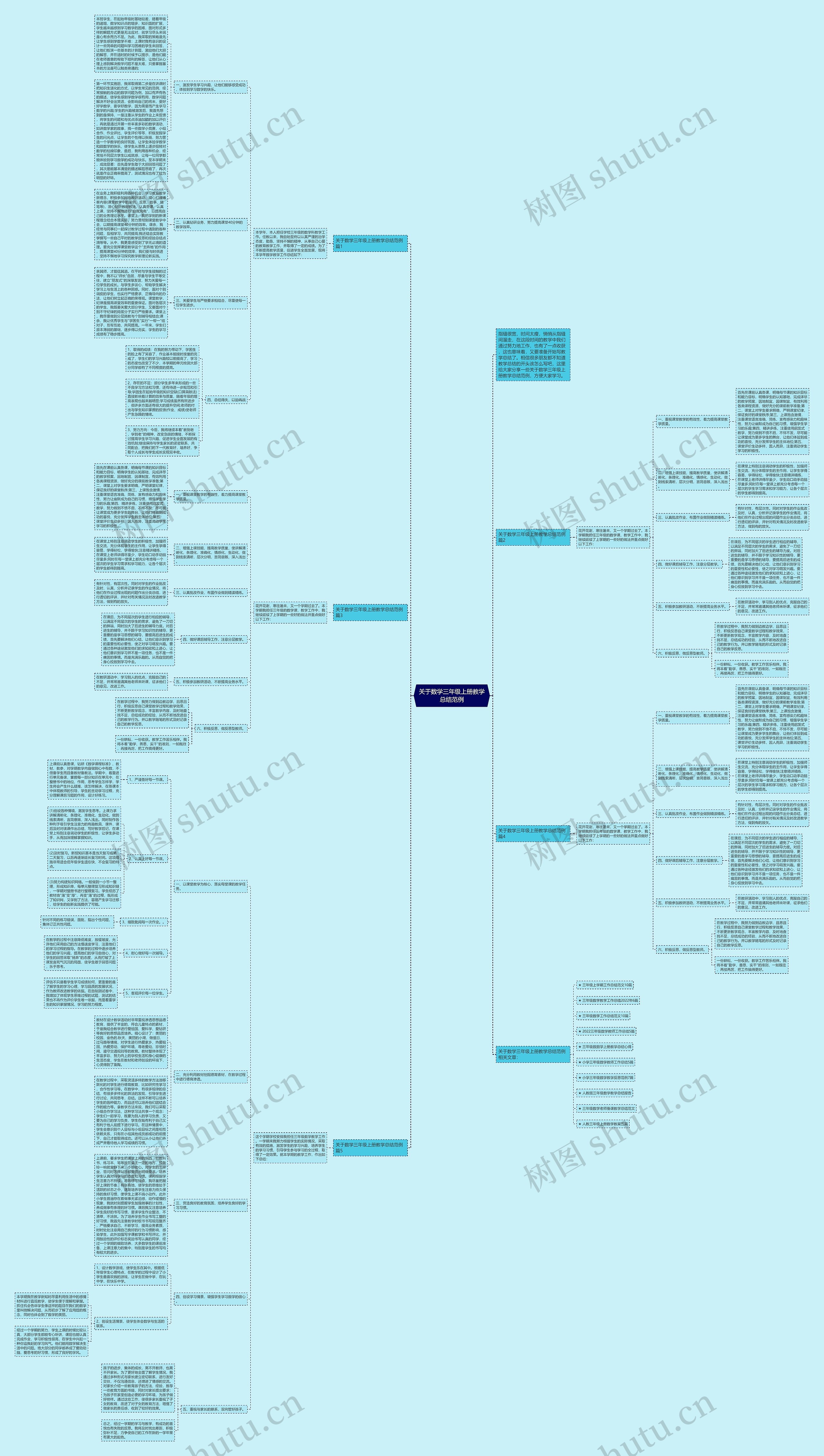 关于数学三年级上册教学总结范例思维导图
