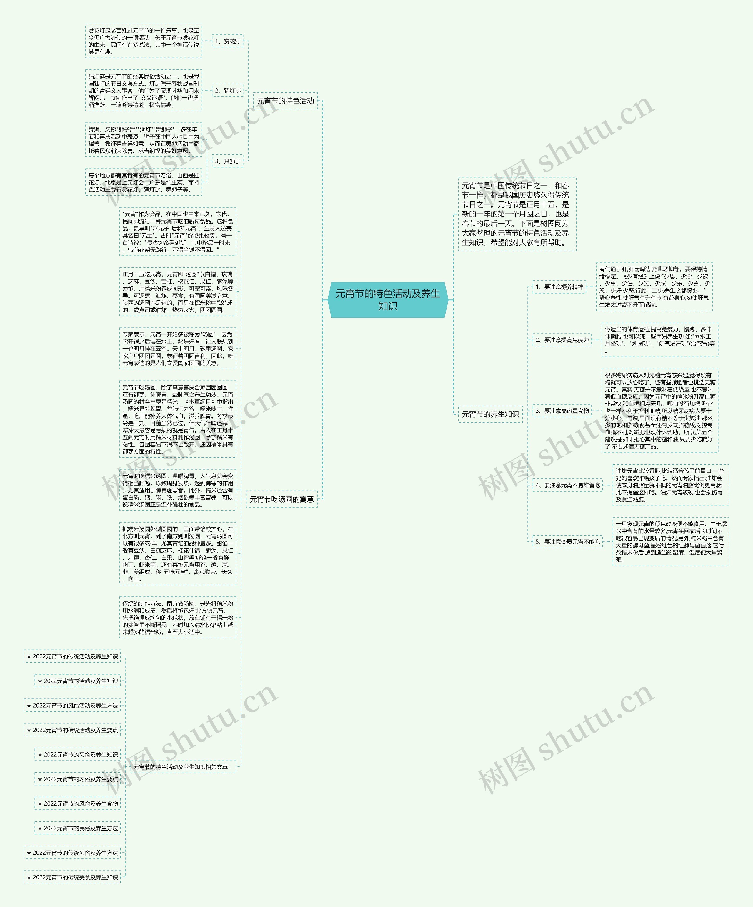 元宵节的特色活动及养生知识思维导图