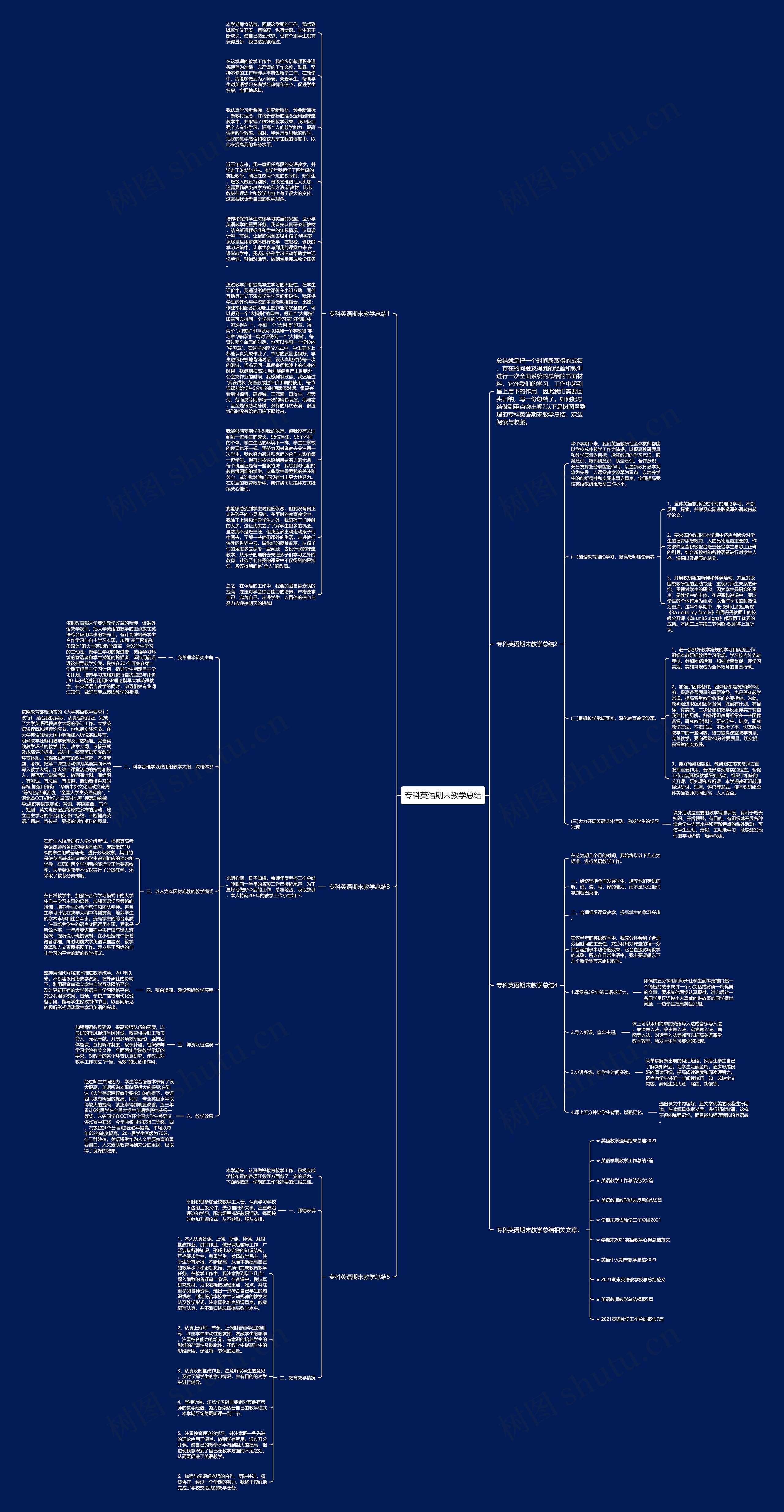 专科英语期末教学总结思维导图