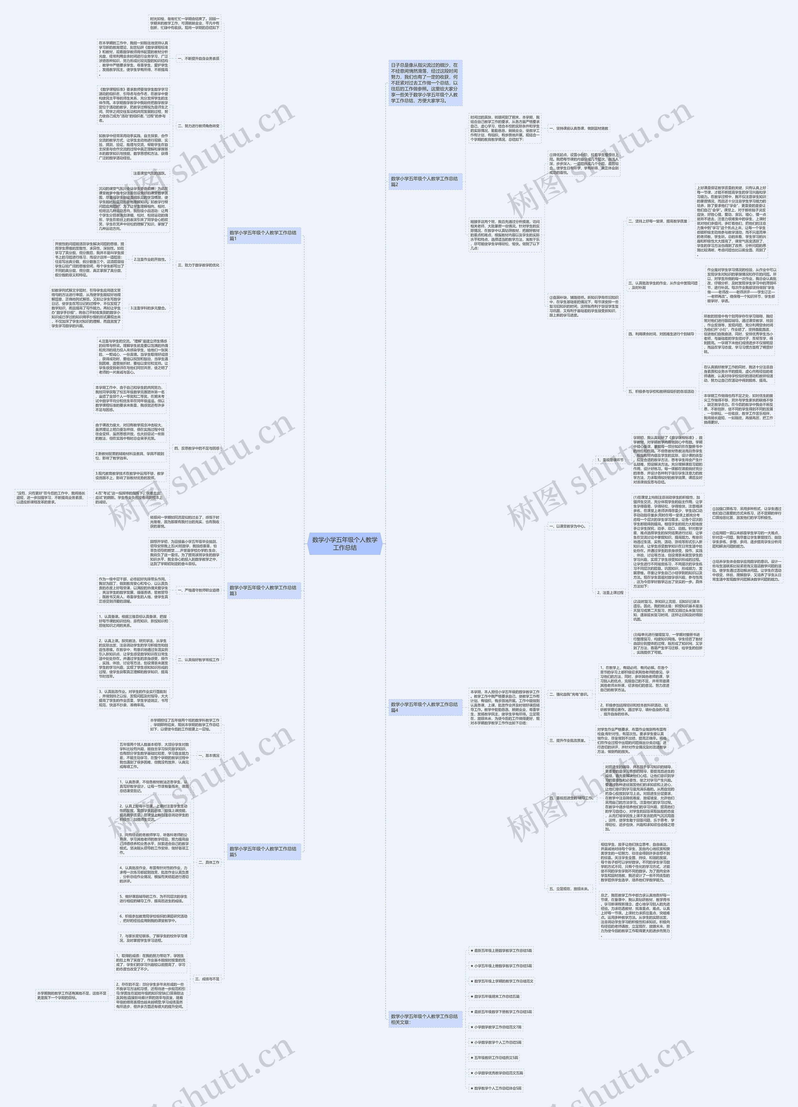 数学小学五年级个人教学工作总结思维导图