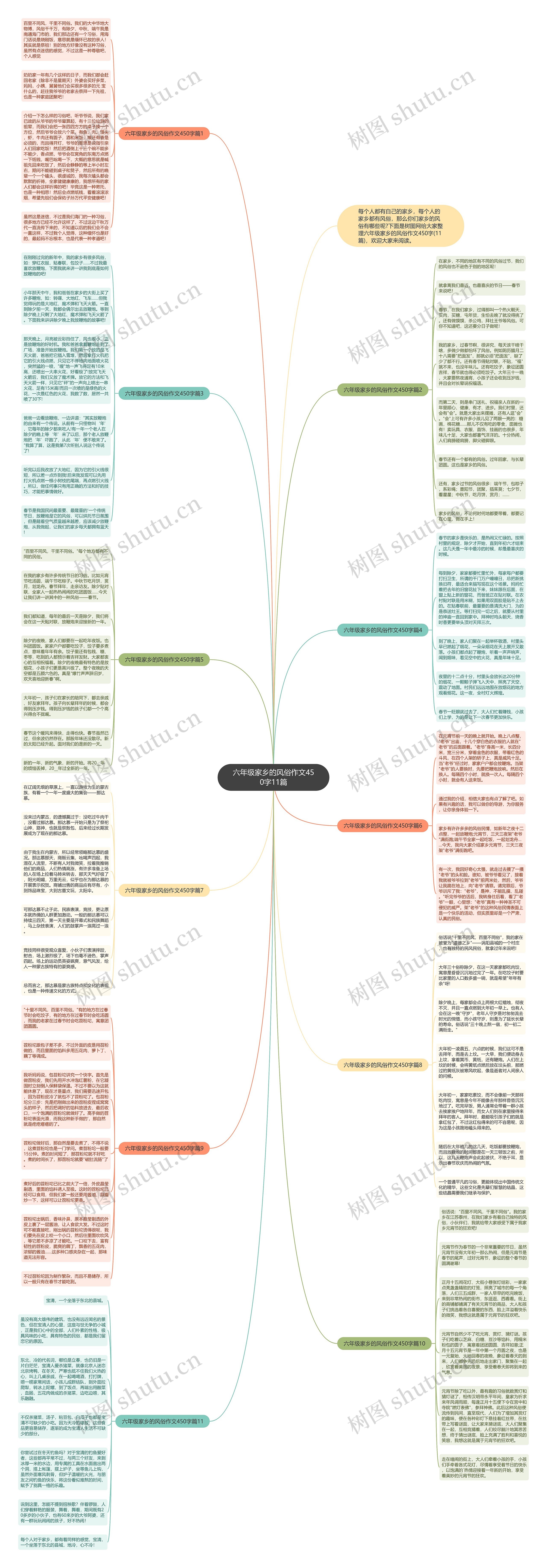 六年级家乡的风俗作文450字11篇思维导图