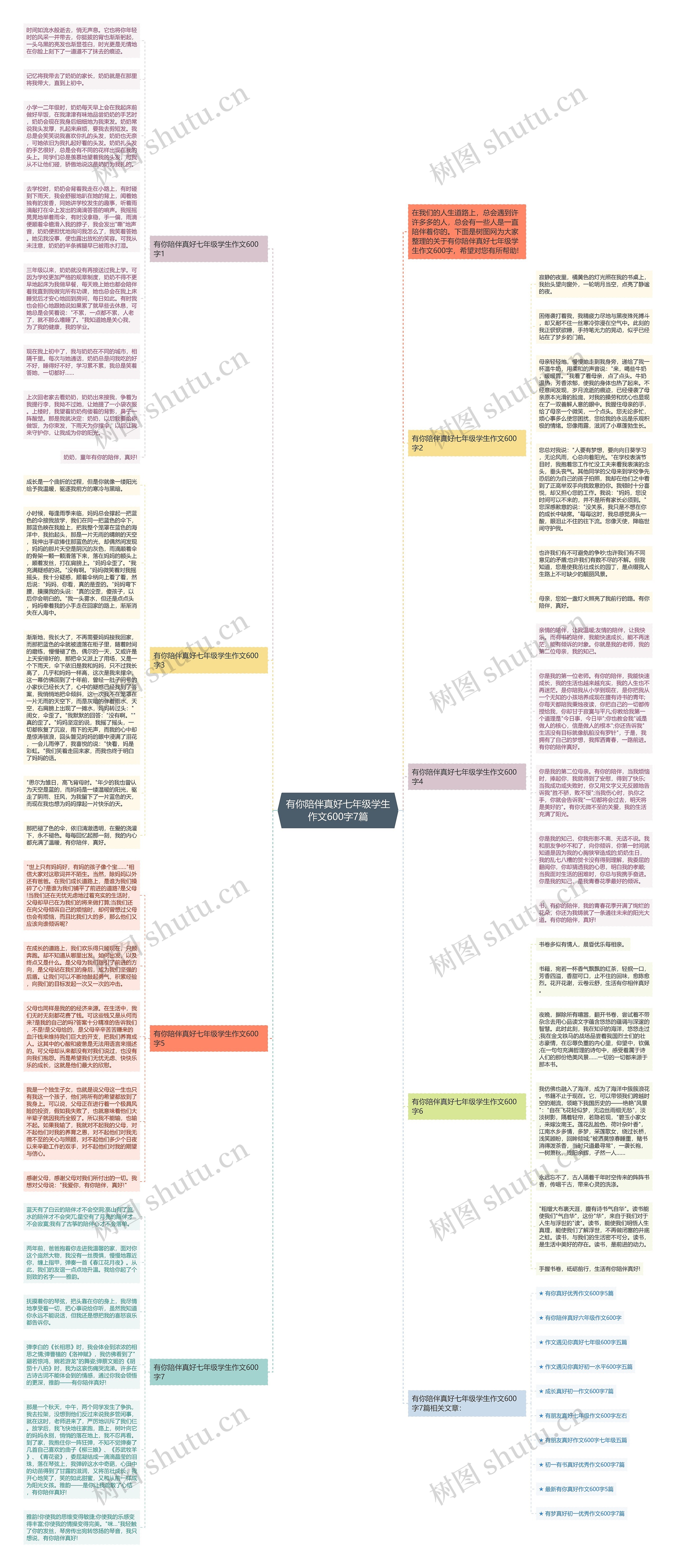 有你陪伴真好七年级学生作文600字7篇思维导图