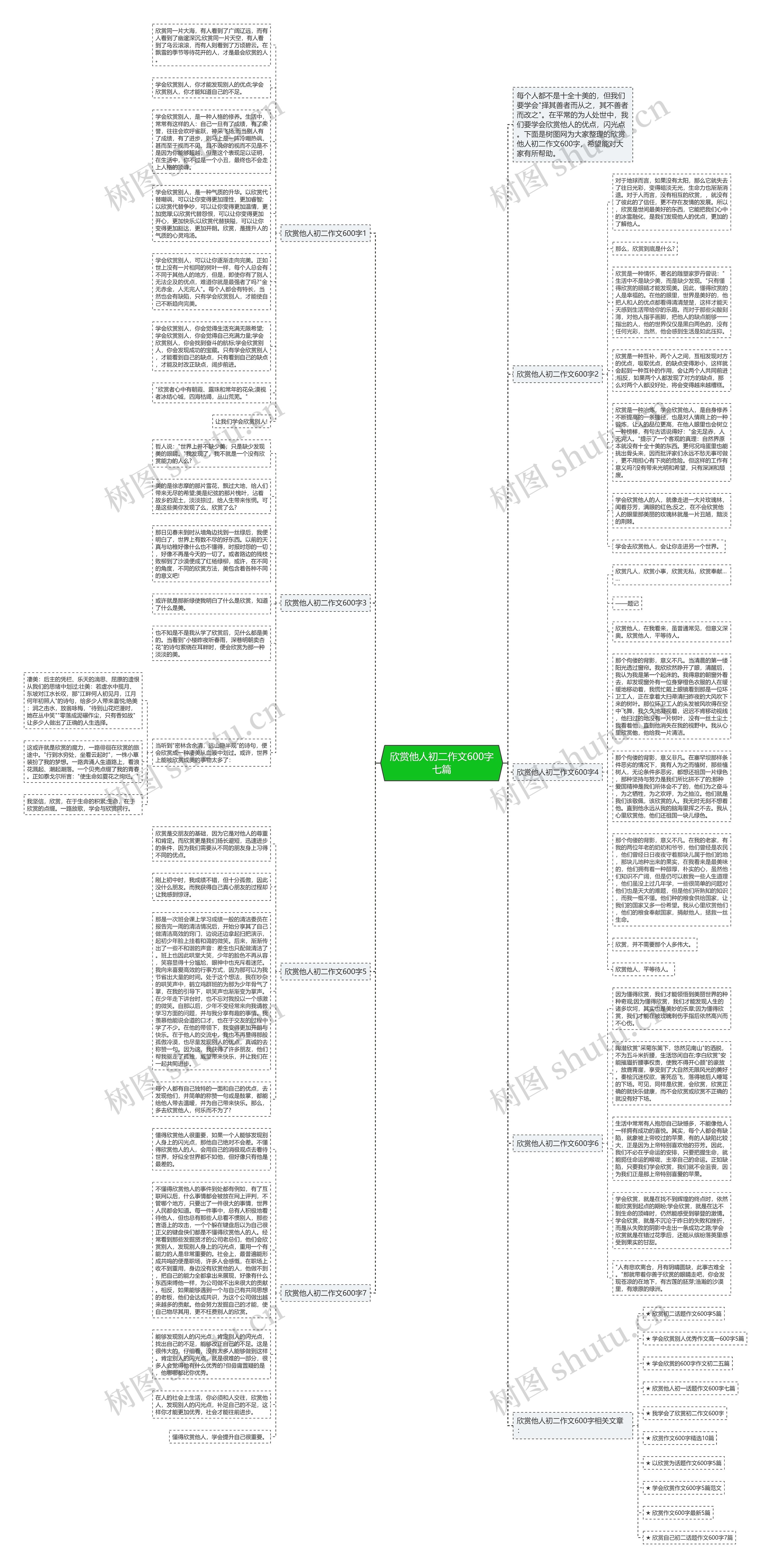 欣赏他人初二作文600字七篇思维导图