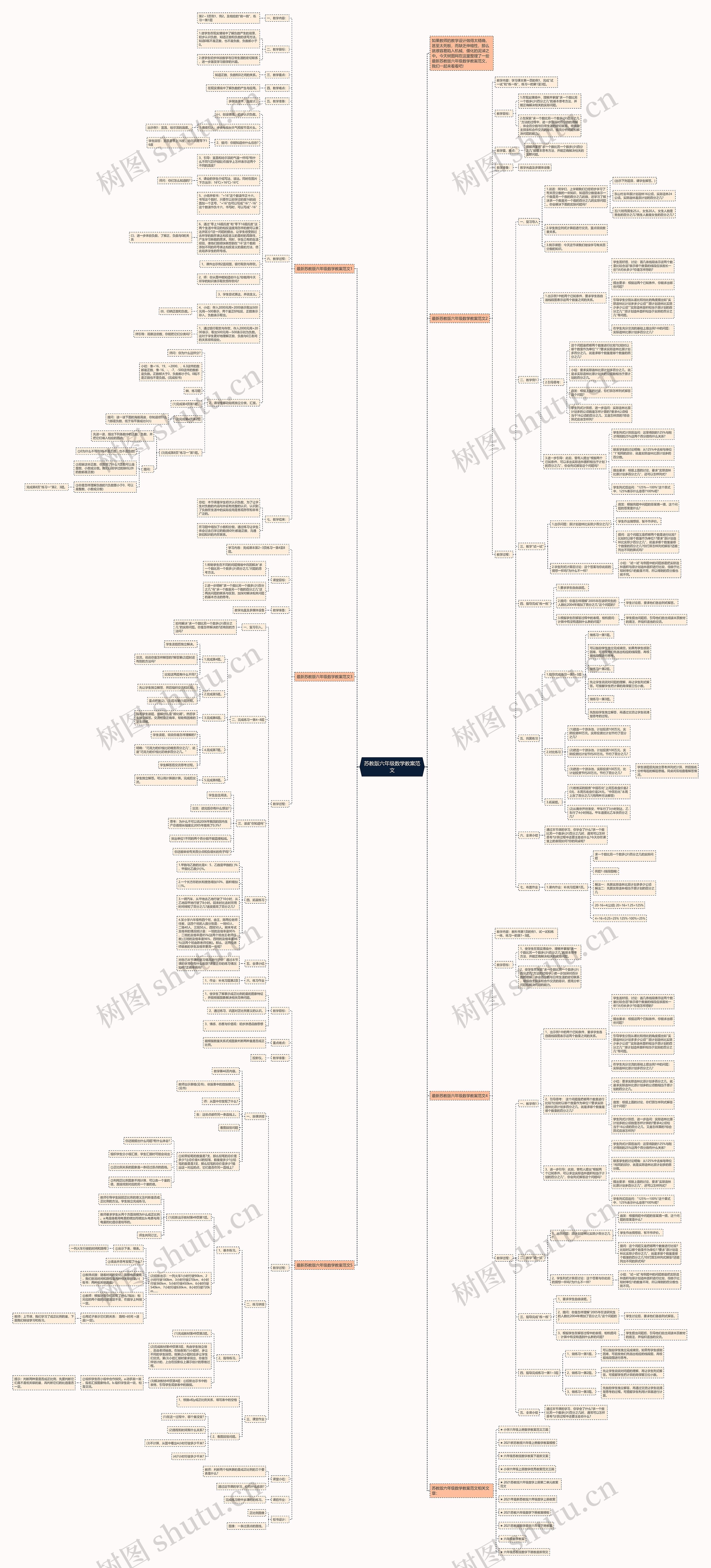 苏教版六年级数学教案范文思维导图