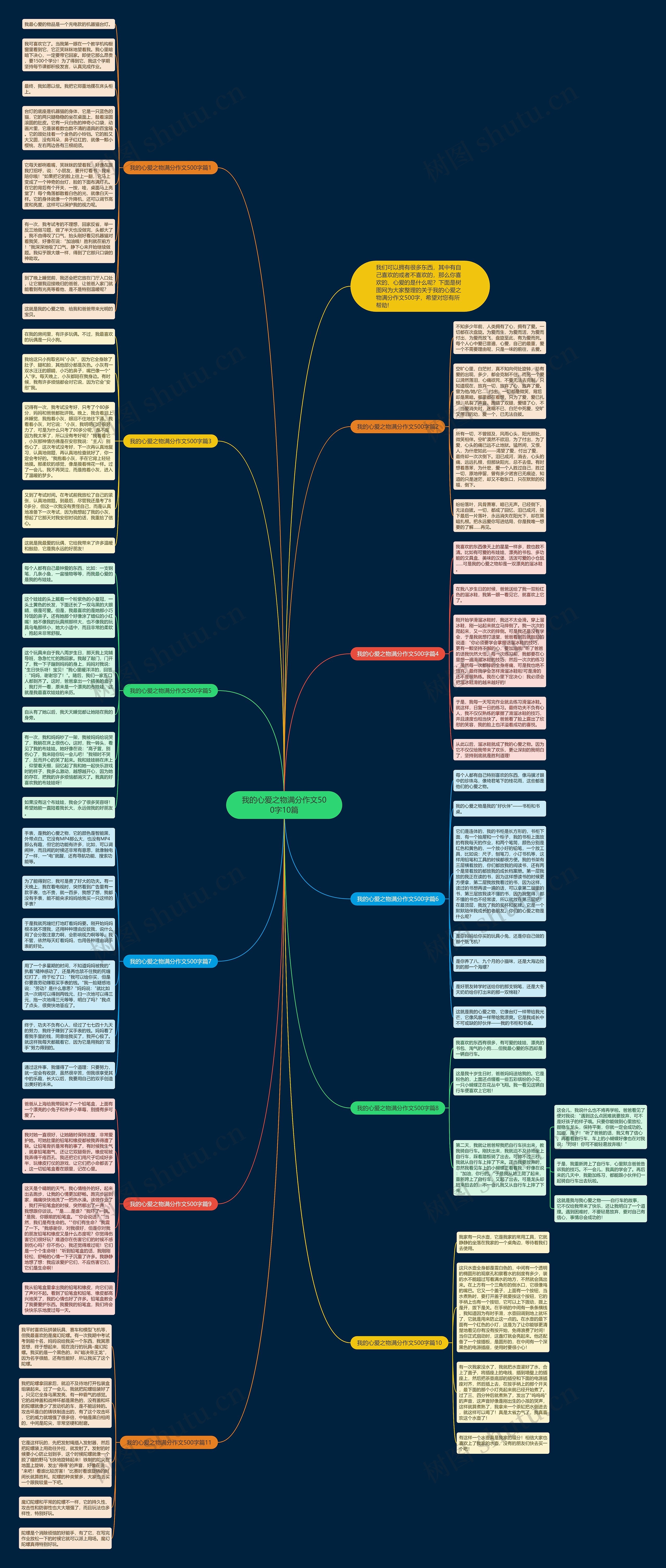 我的心爱之物满分作文500字10篇思维导图