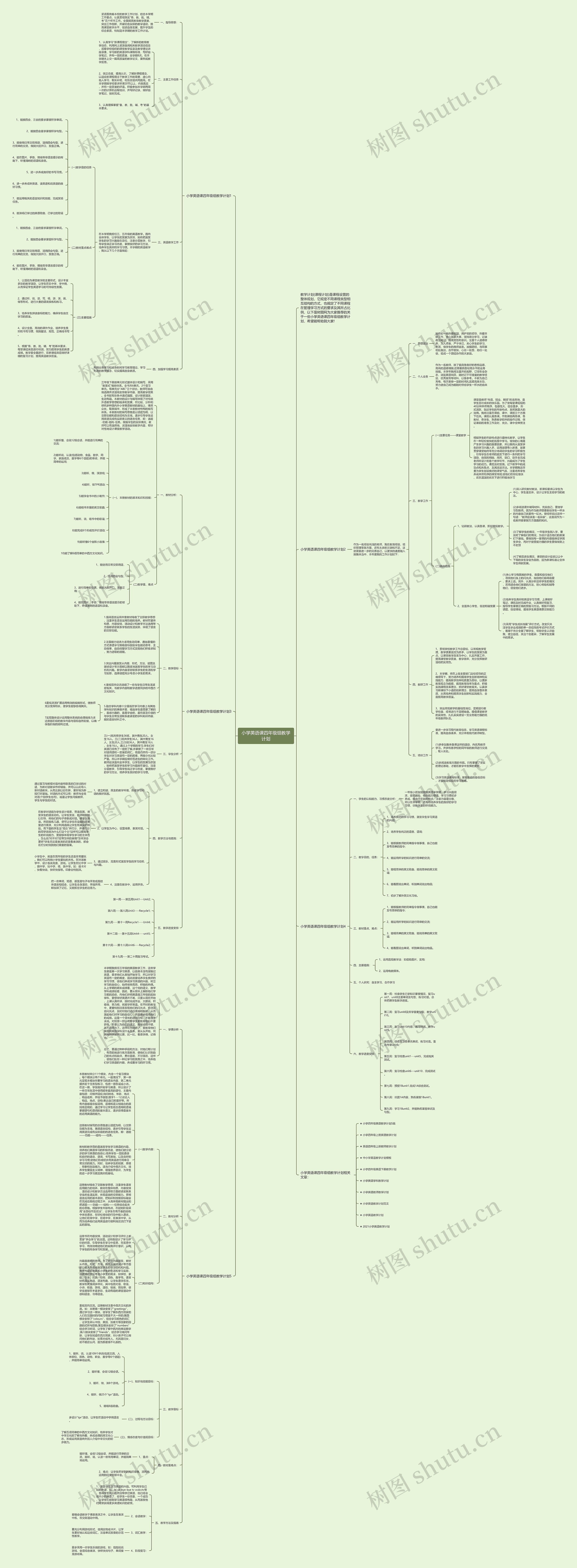 小学英语课四年级组教学计划思维导图