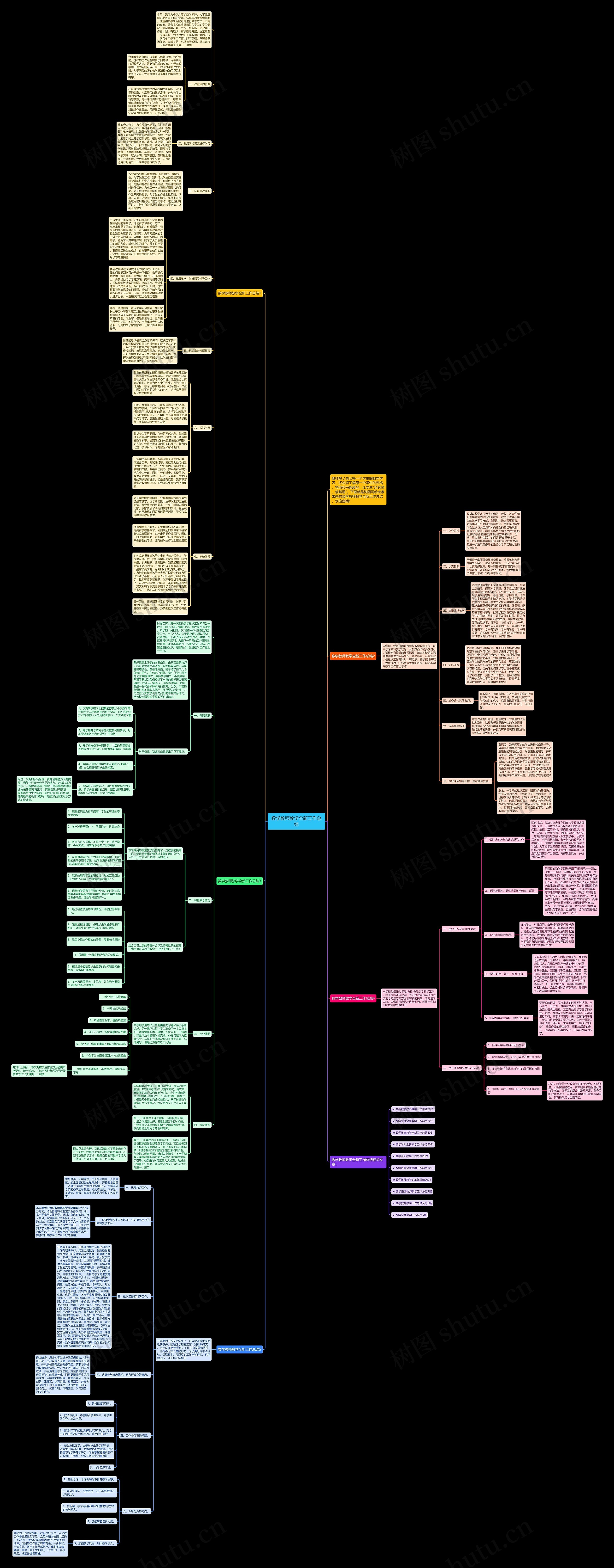 数学教师教学全新工作总结思维导图