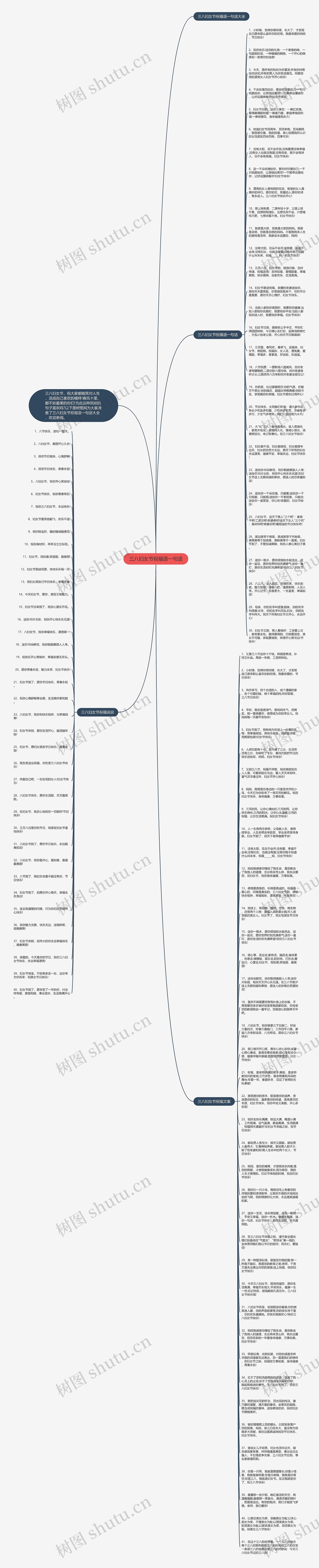 三八妇女节祝福语一句话思维导图