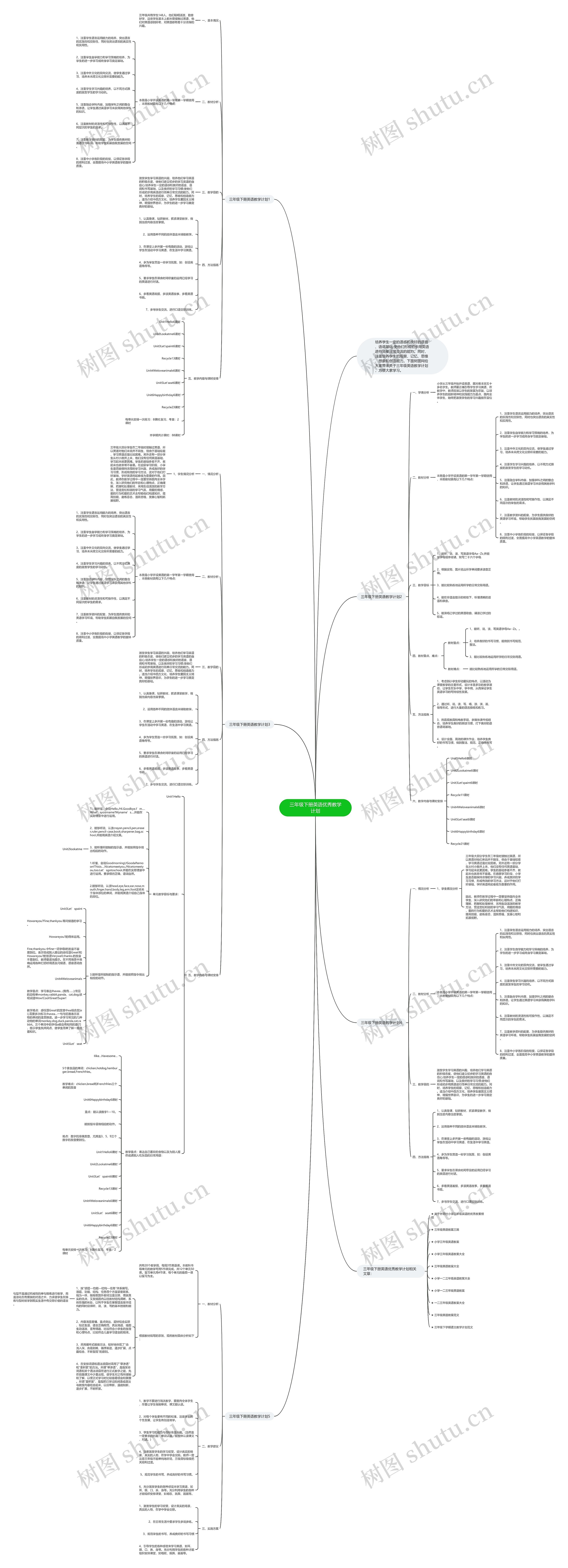 三年级下册英语优秀教学计划思维导图