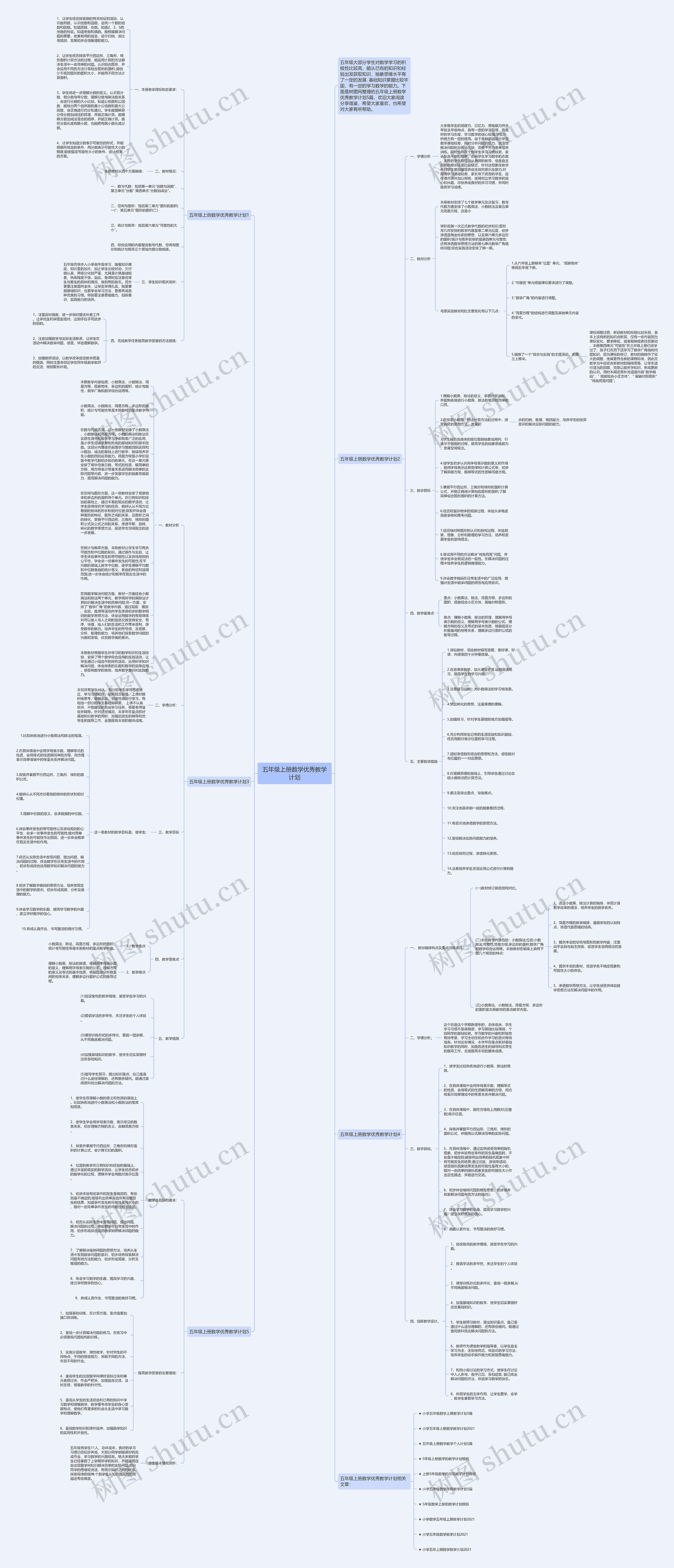 五年级上册数学优秀教学计划思维导图