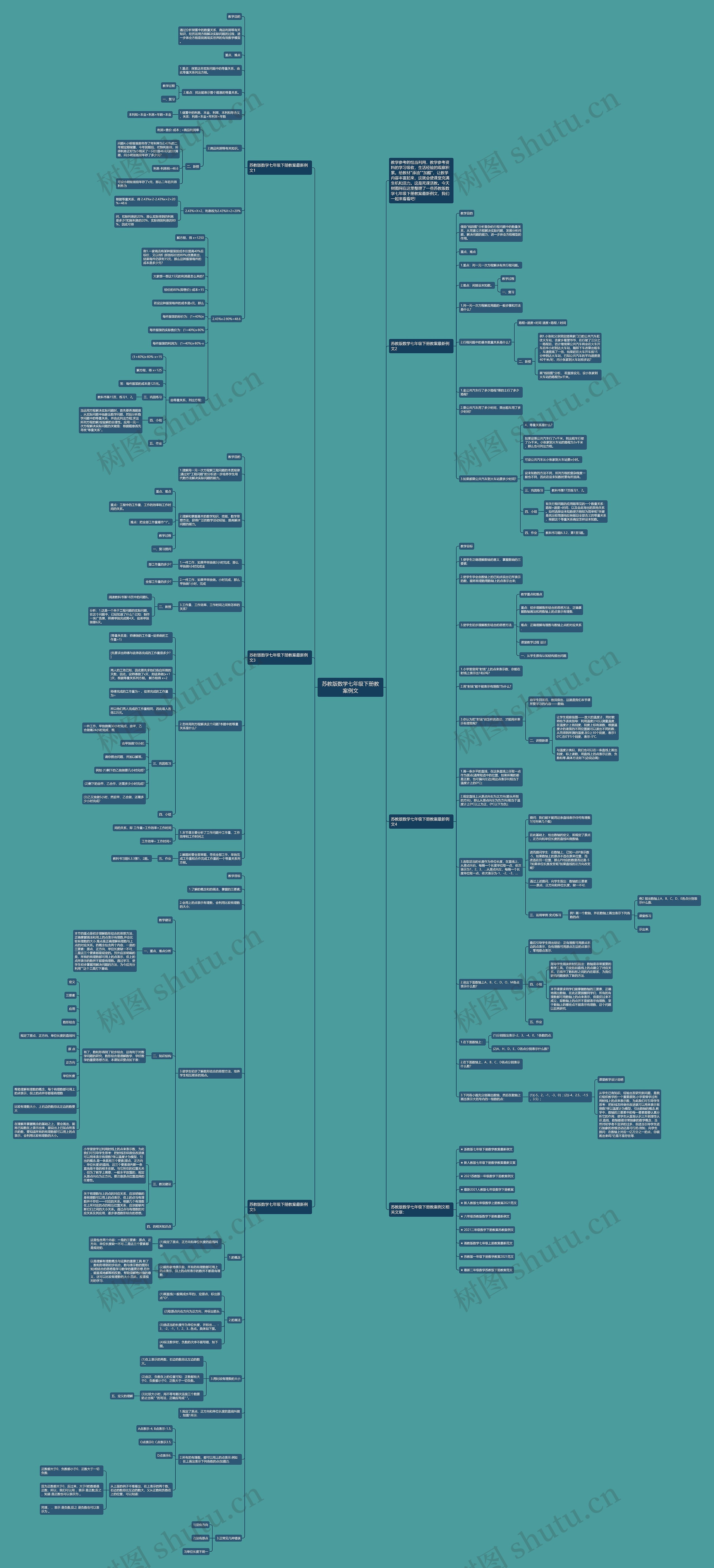 苏教版数学七年级下册教案例文思维导图