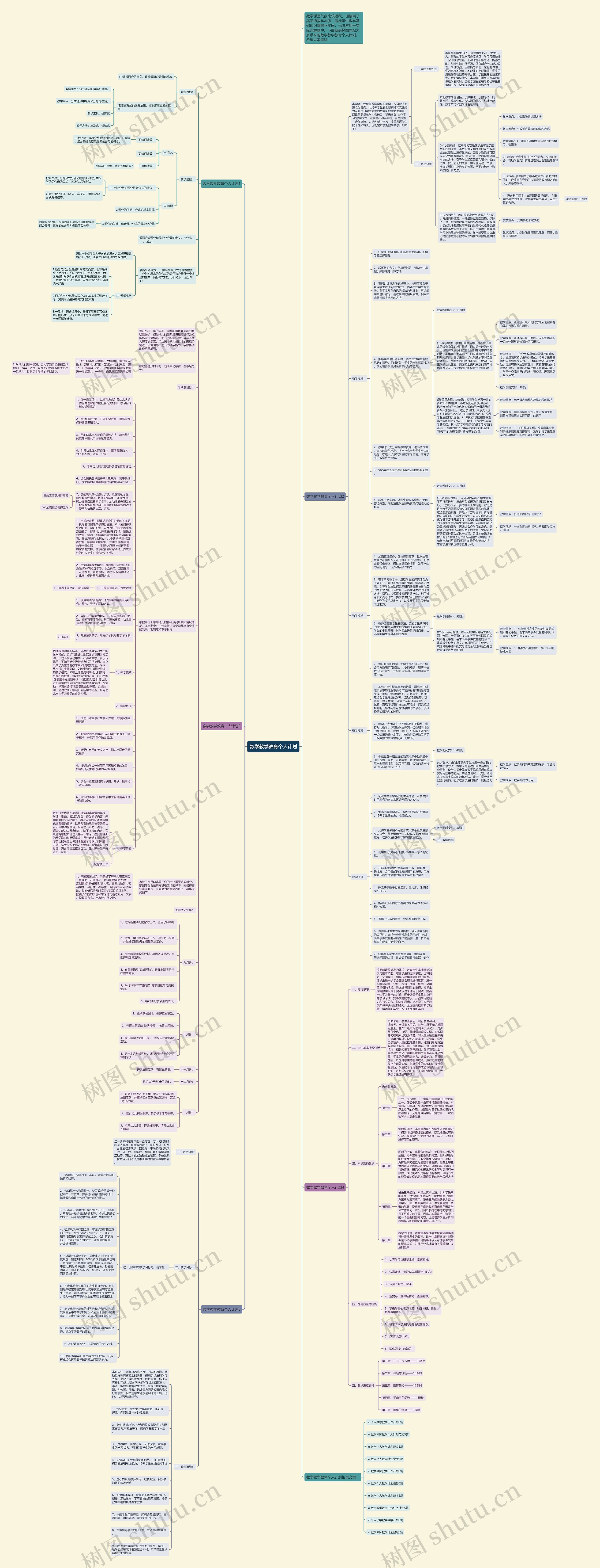 数学教学教育个人计划思维导图