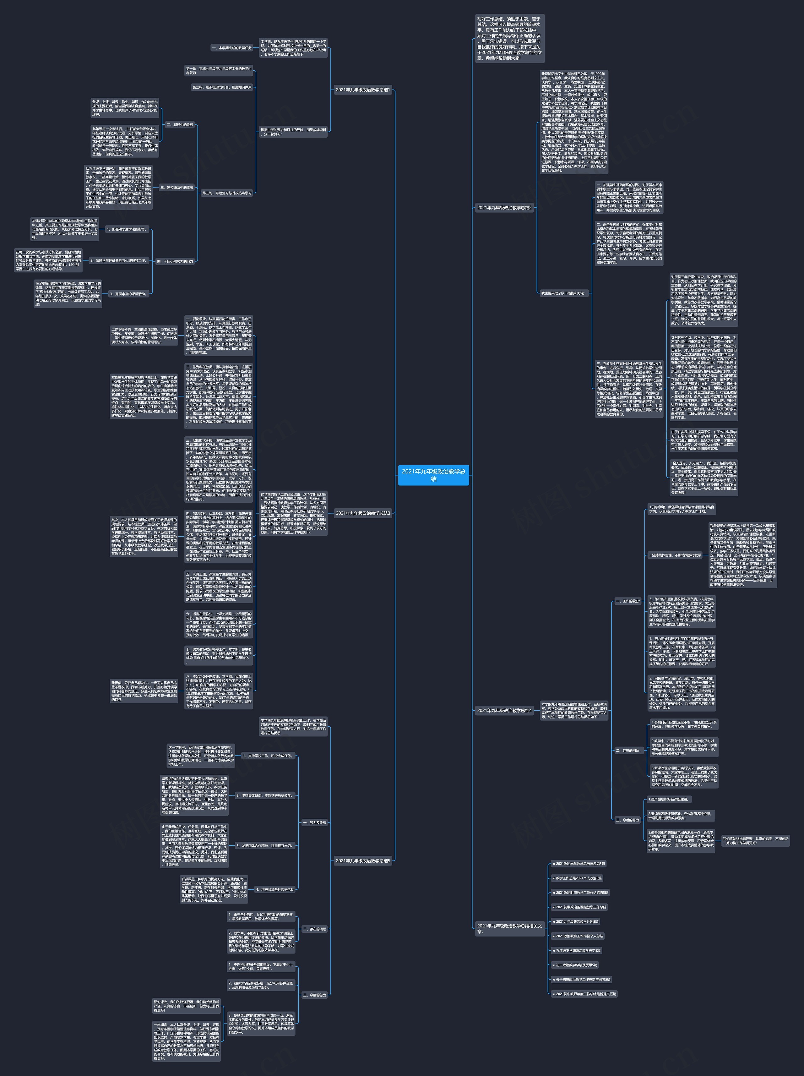 2021年九年级政治教学总结思维导图