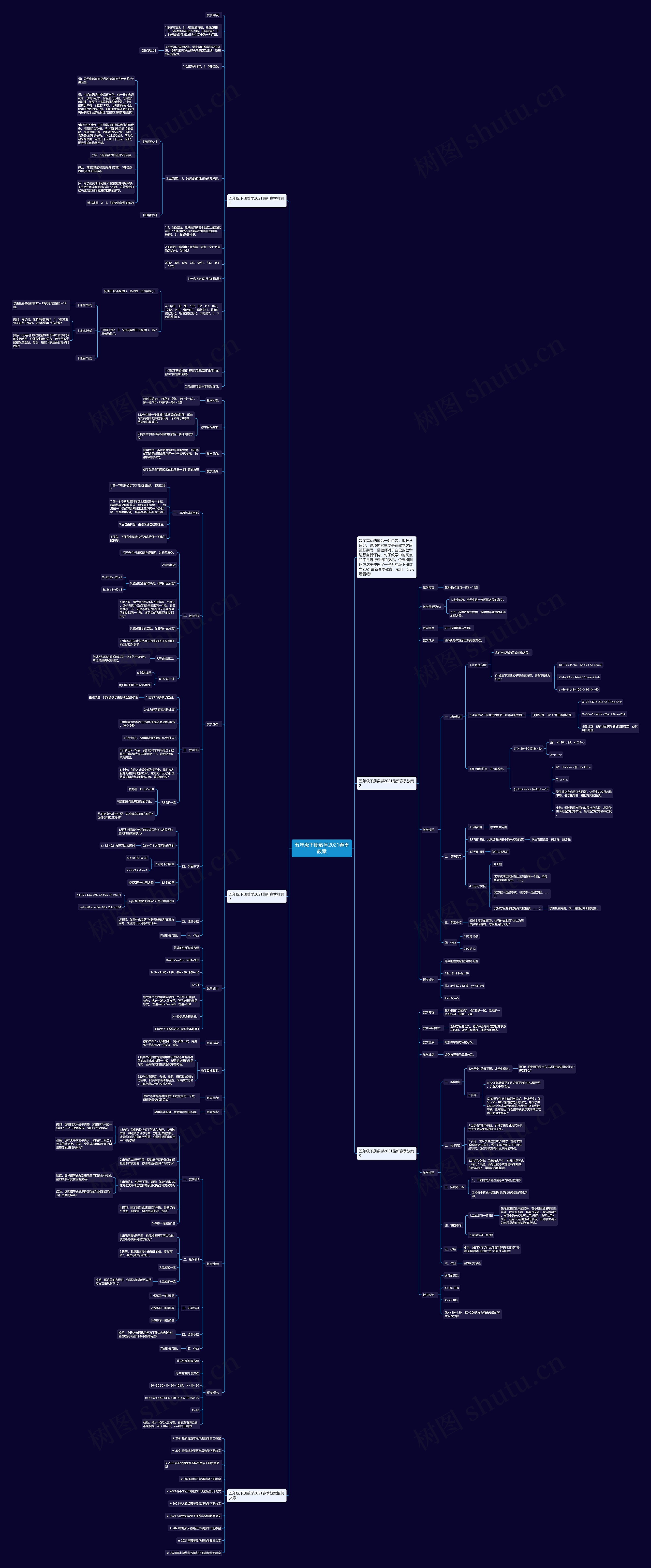 五年级下册数学2021春季教案思维导图