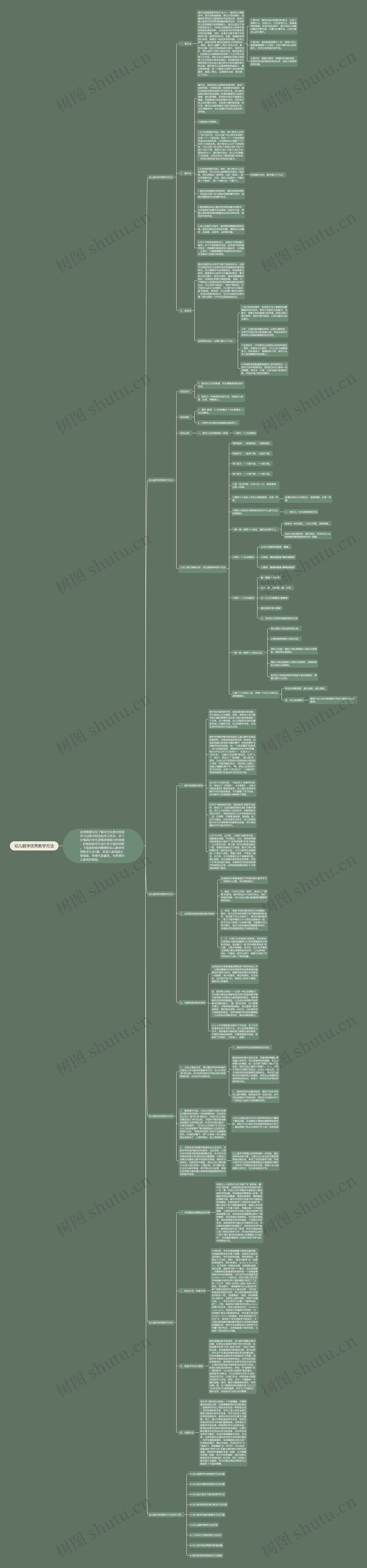 幼儿数学优秀教学方法思维导图
