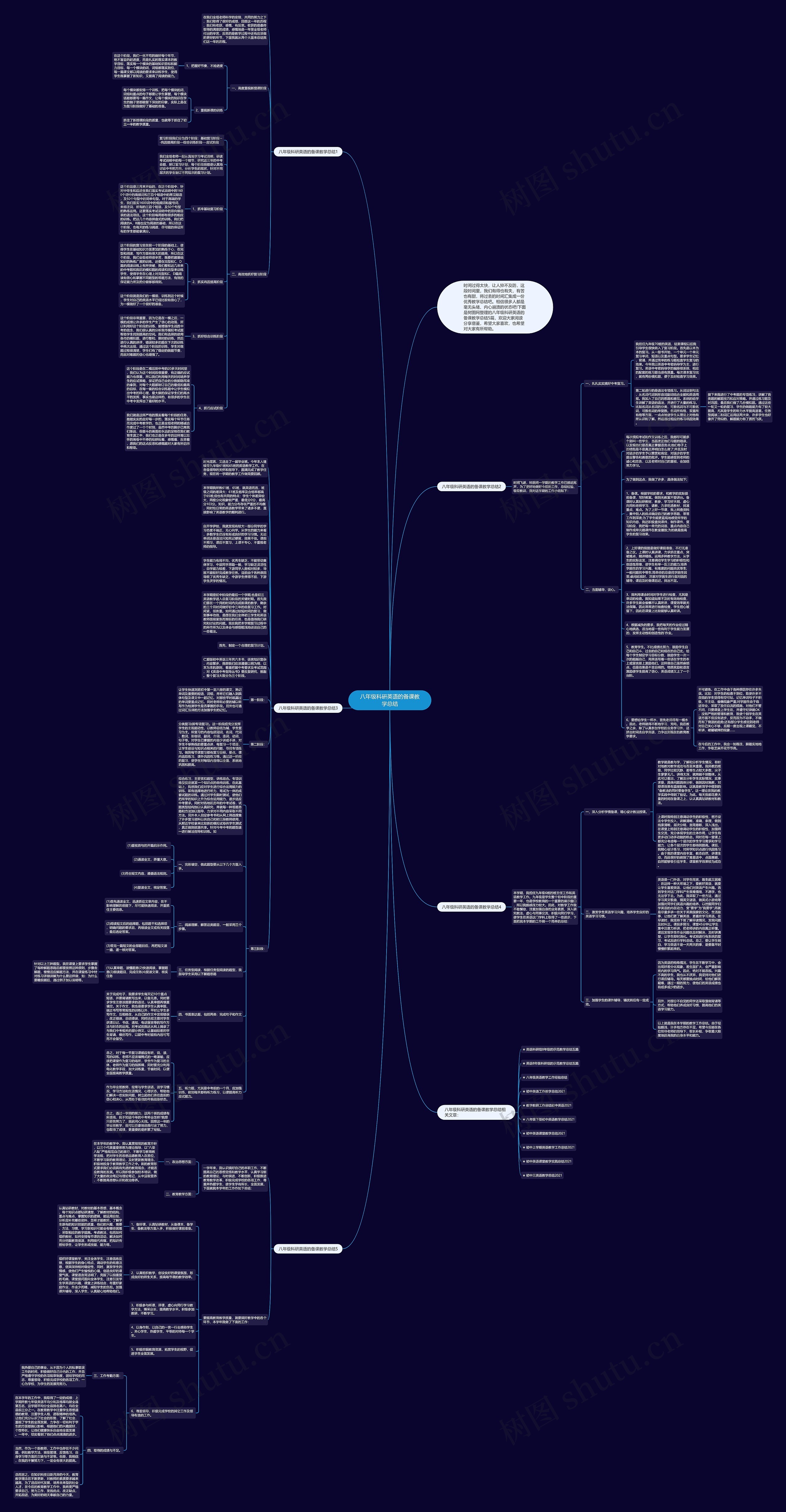 八年级科研英语的备课教学总结思维导图