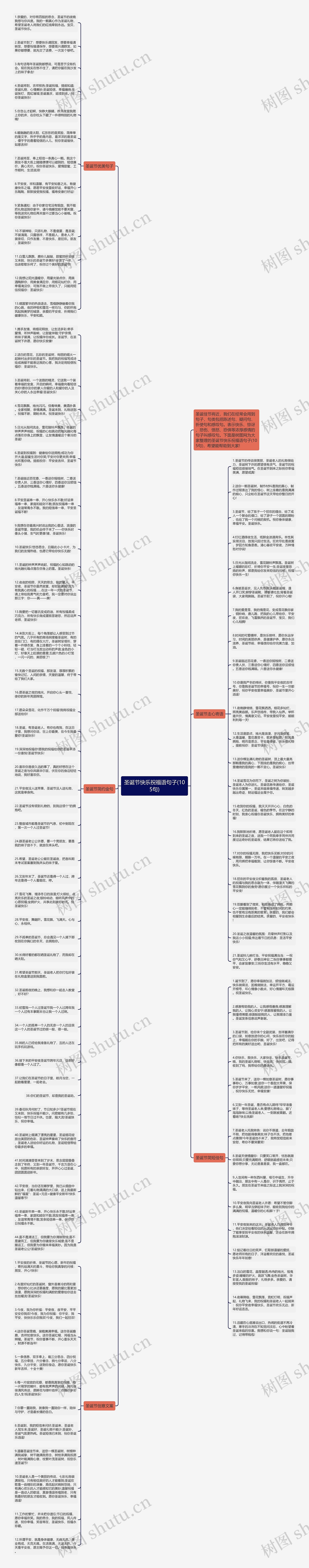 圣诞节快乐祝福语句子(105句)思维导图