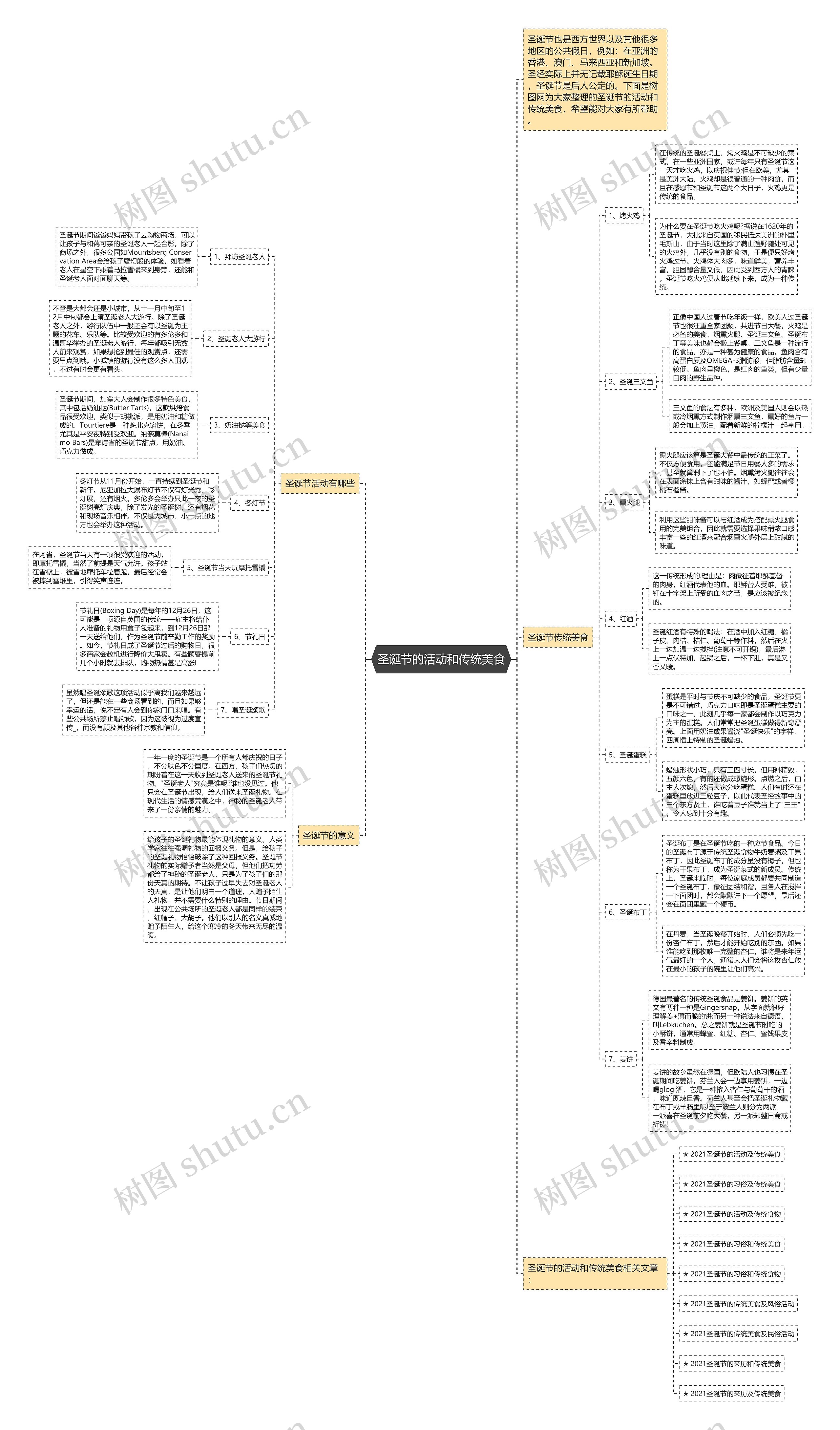 圣诞节的活动和传统美食思维导图