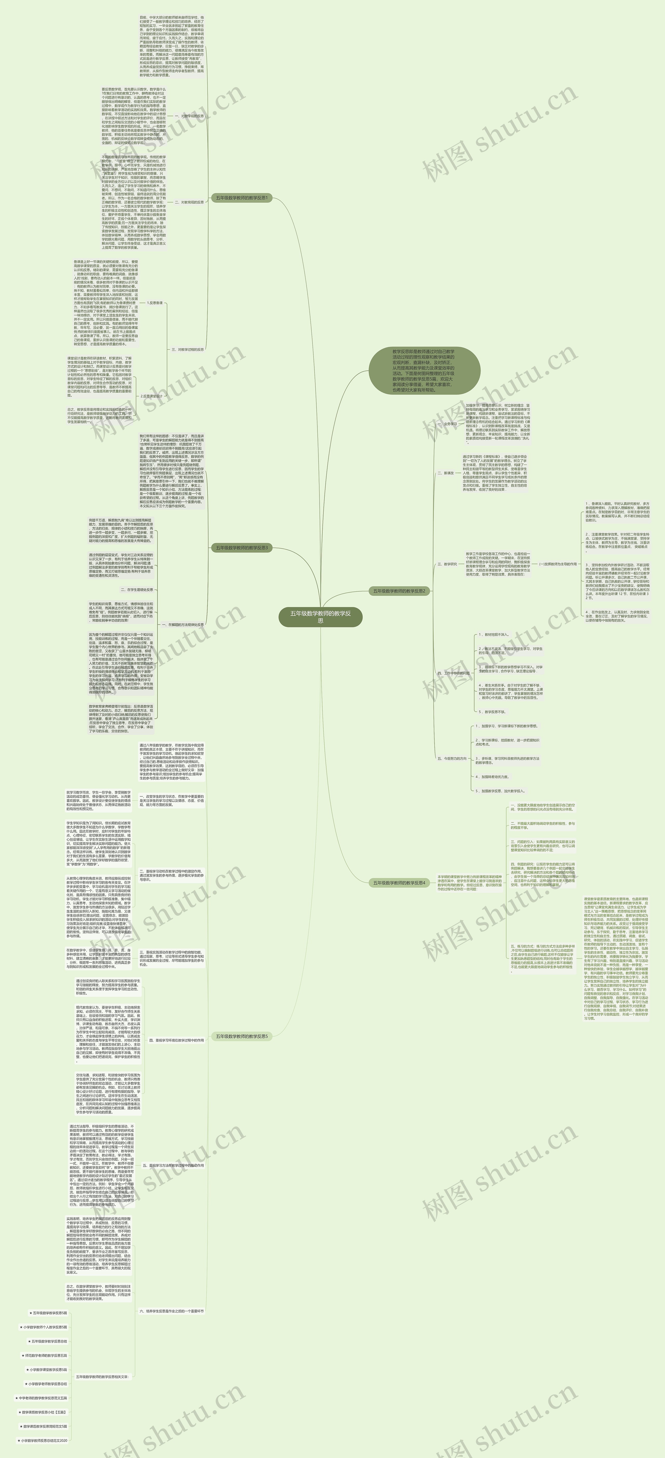 五年级数学教师的教学反思思维导图