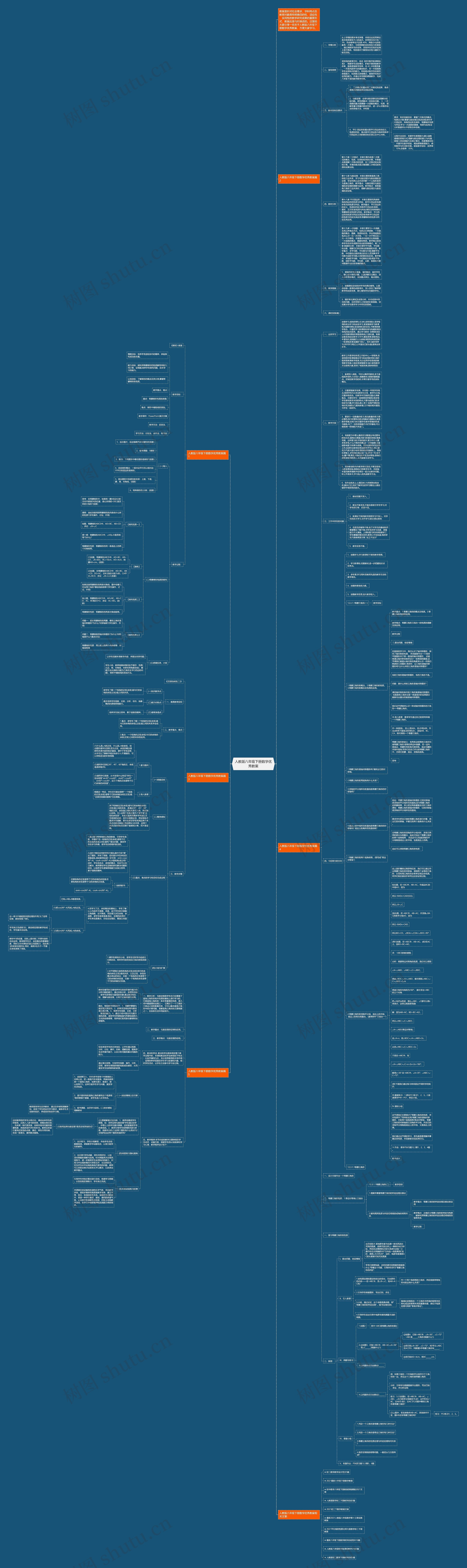 人教版八年级下册数学优秀教案思维导图高清图 人教版八年级下册数学优秀教案思维导图