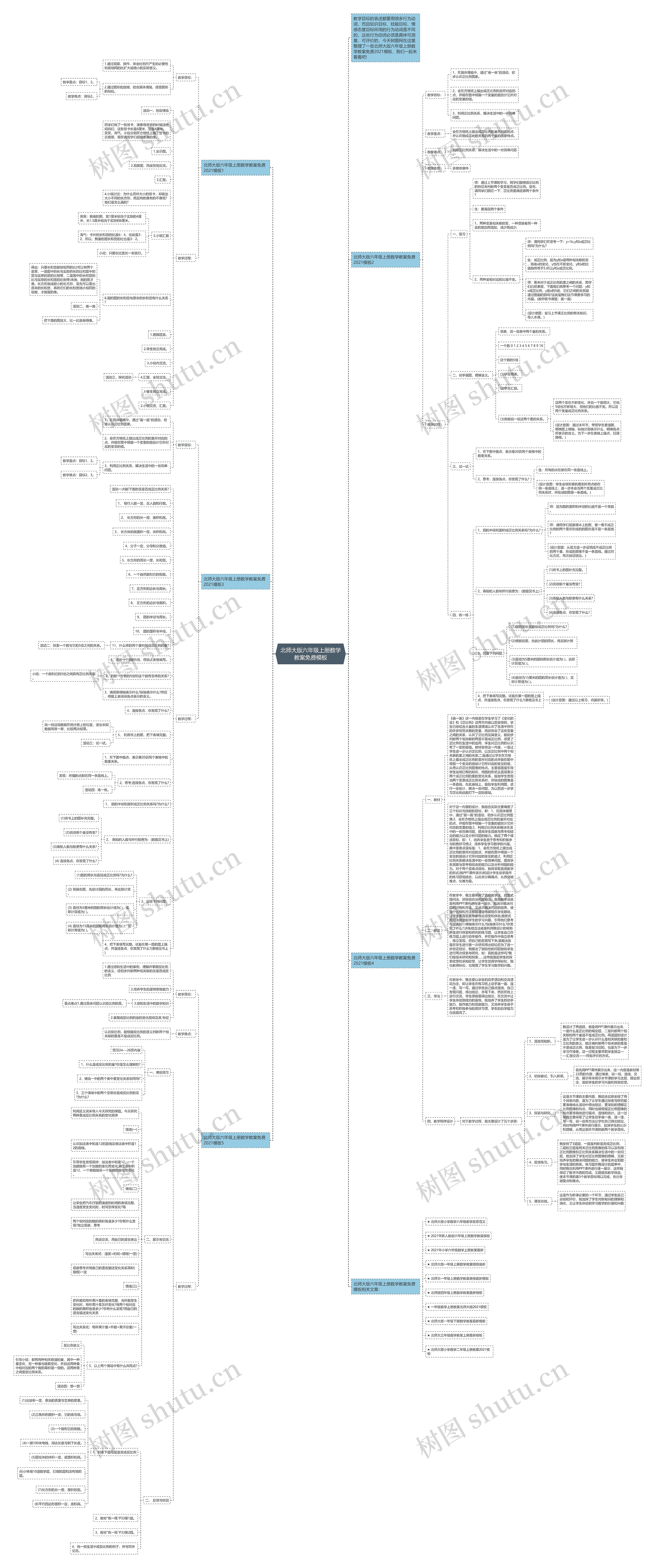 北师大版六年级上册数学教案免费思维导图