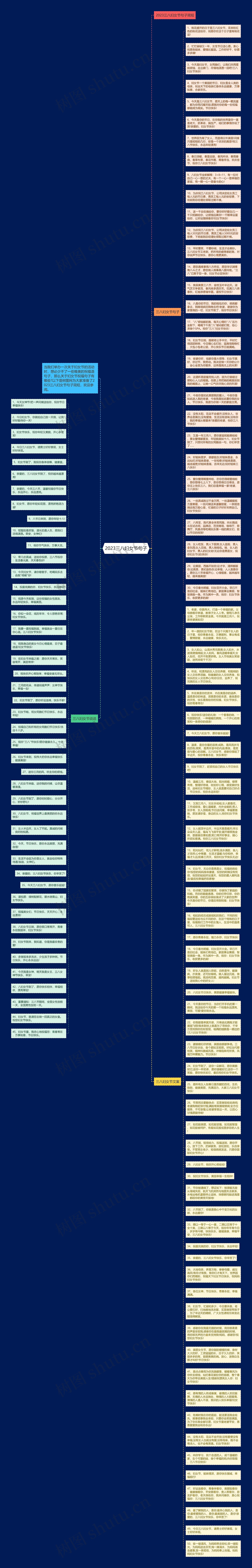 2023三八妇女节句子思维导图
