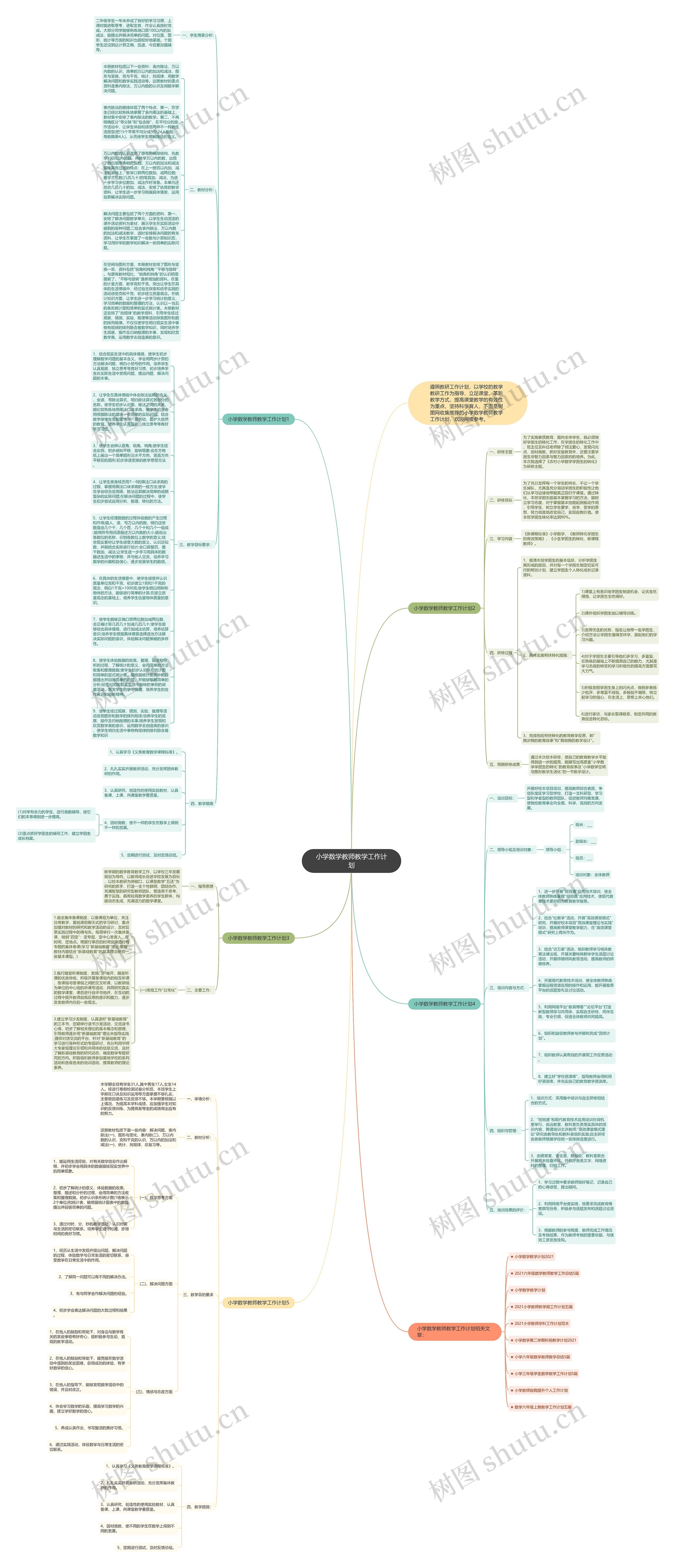 小学数学教师教学工作计划思维导图
