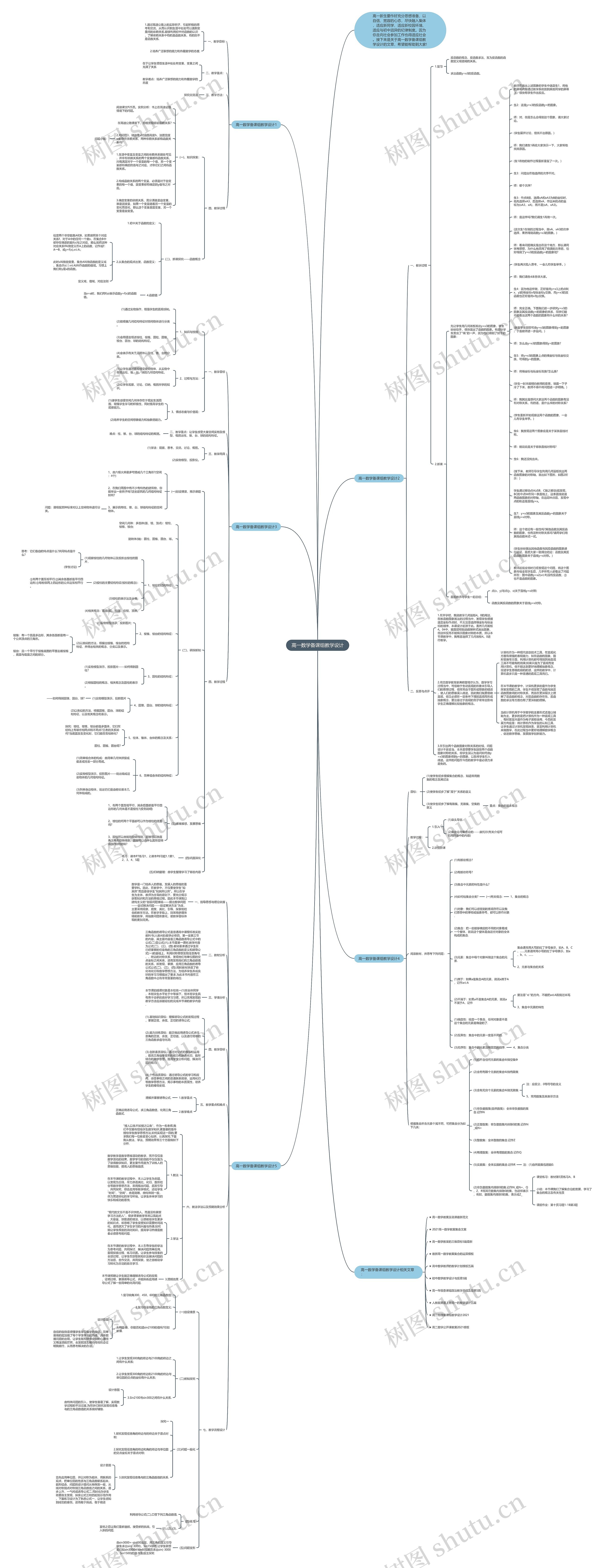 高一数学备课组教学设计思维导图