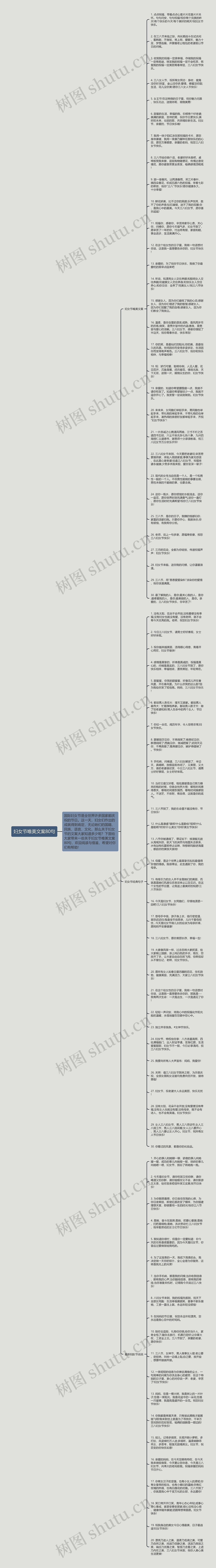 妇女节唯美文案80句思维导图