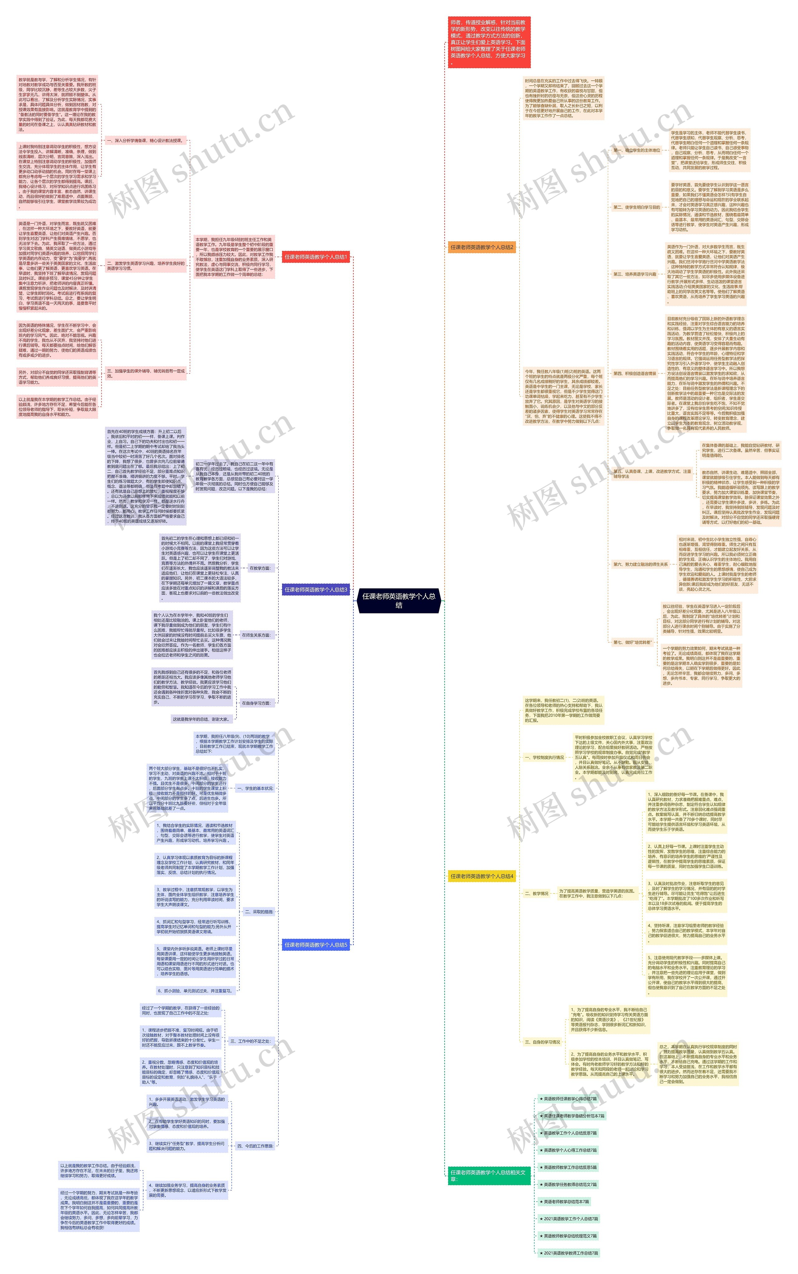 任课老师英语教学个人总结思维导图