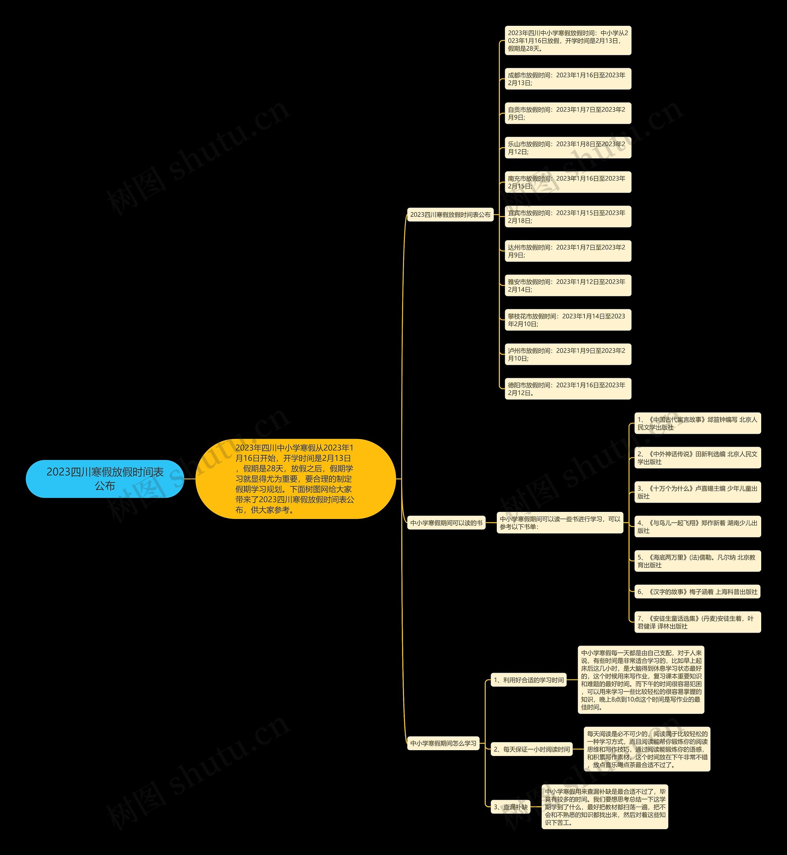 2023四川寒假放假时间表公布思维导图