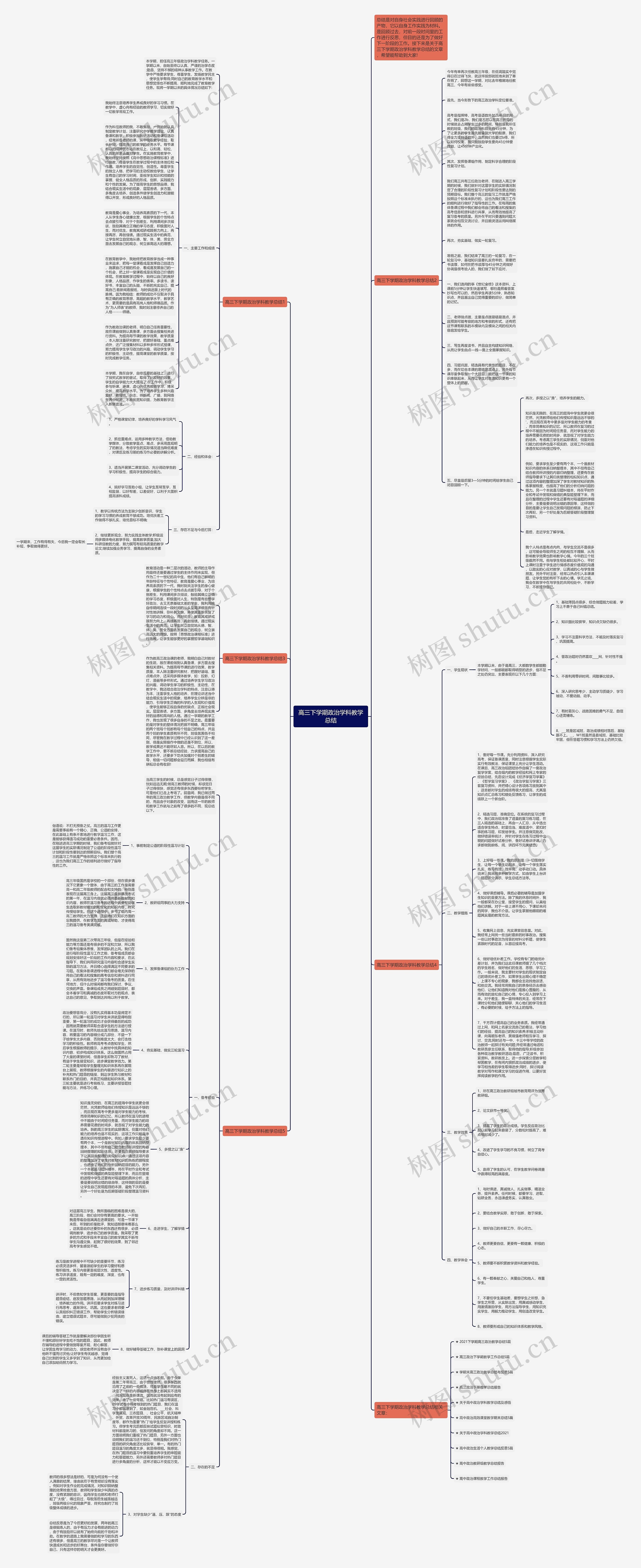 高三下学期政治学科教学总结思维导图