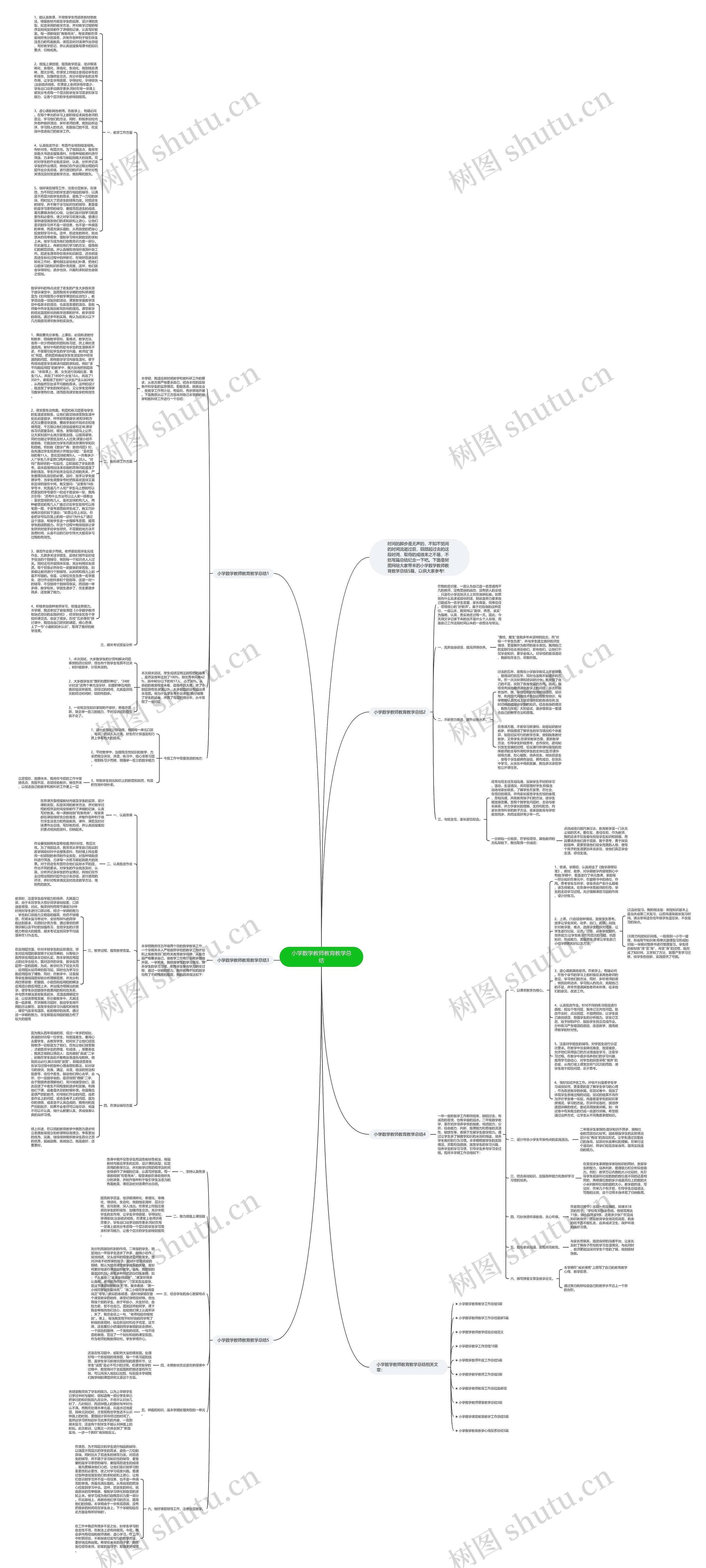 小学数学教师教育教学总结思维导图