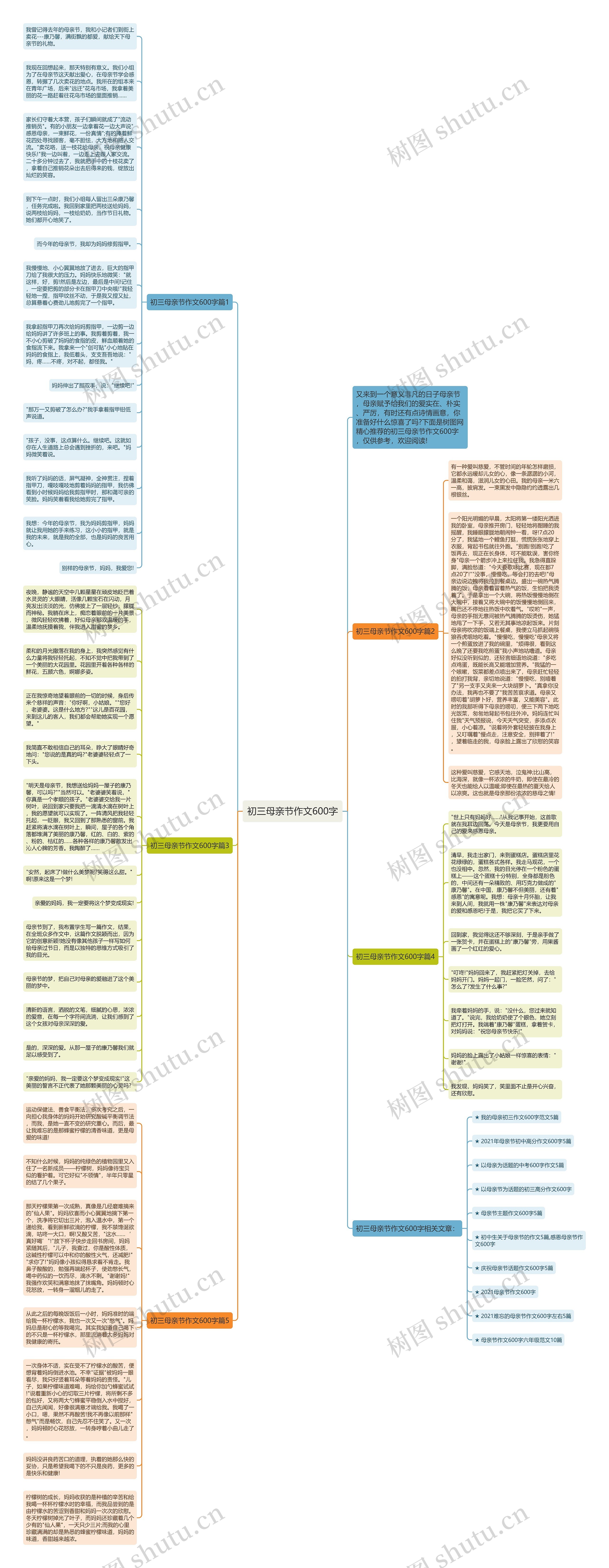 初三母亲节作文600字思维导图