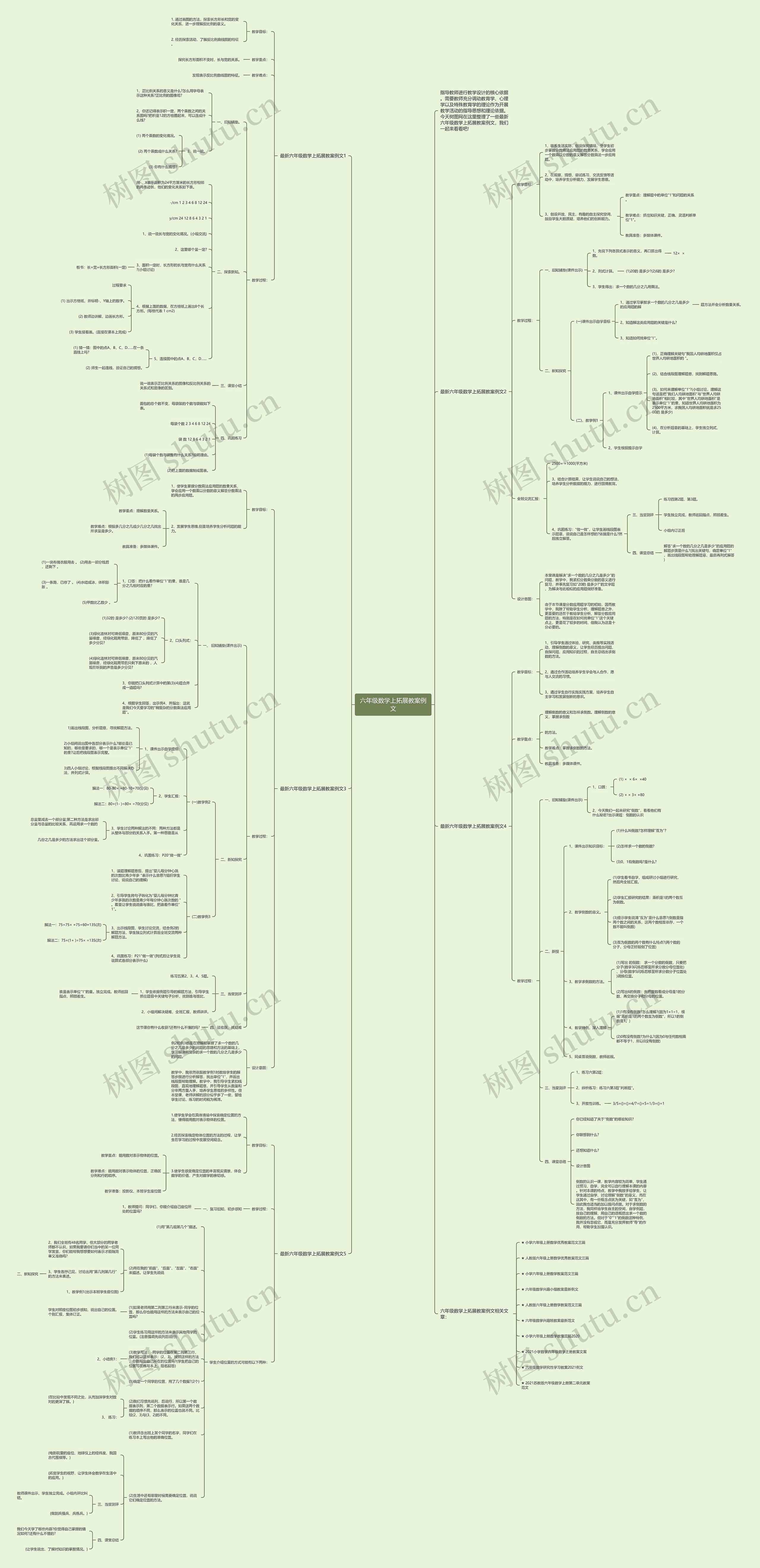 六年级数学上拓展教案例文思维导图