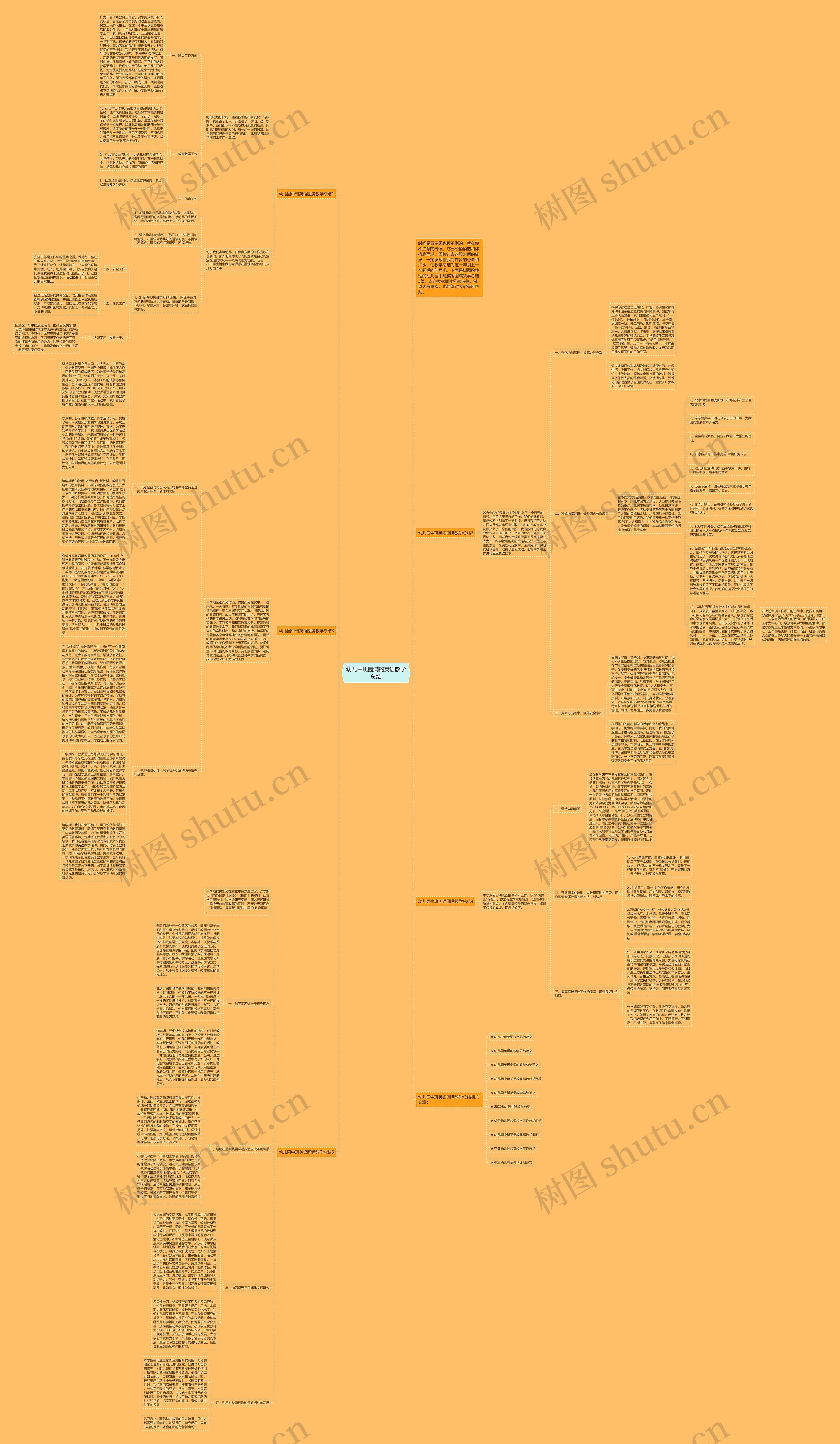 幼儿中班圆满的英语教学总结思维导图