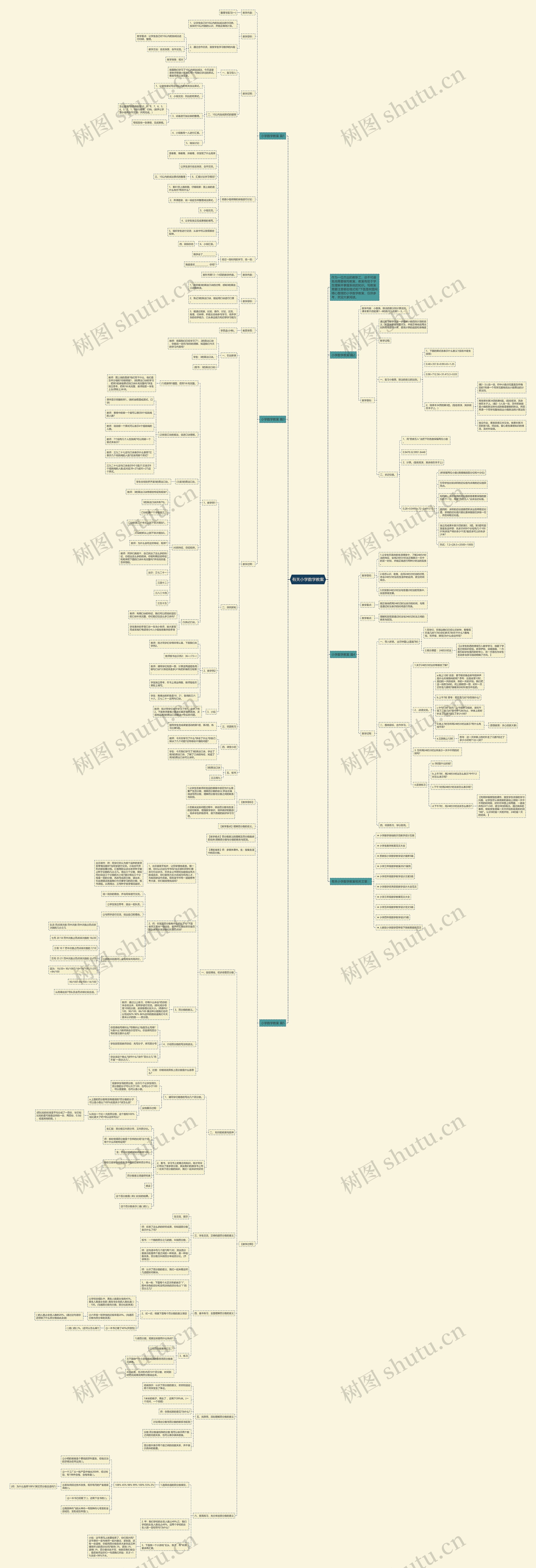 有关小学数学教案思维导图