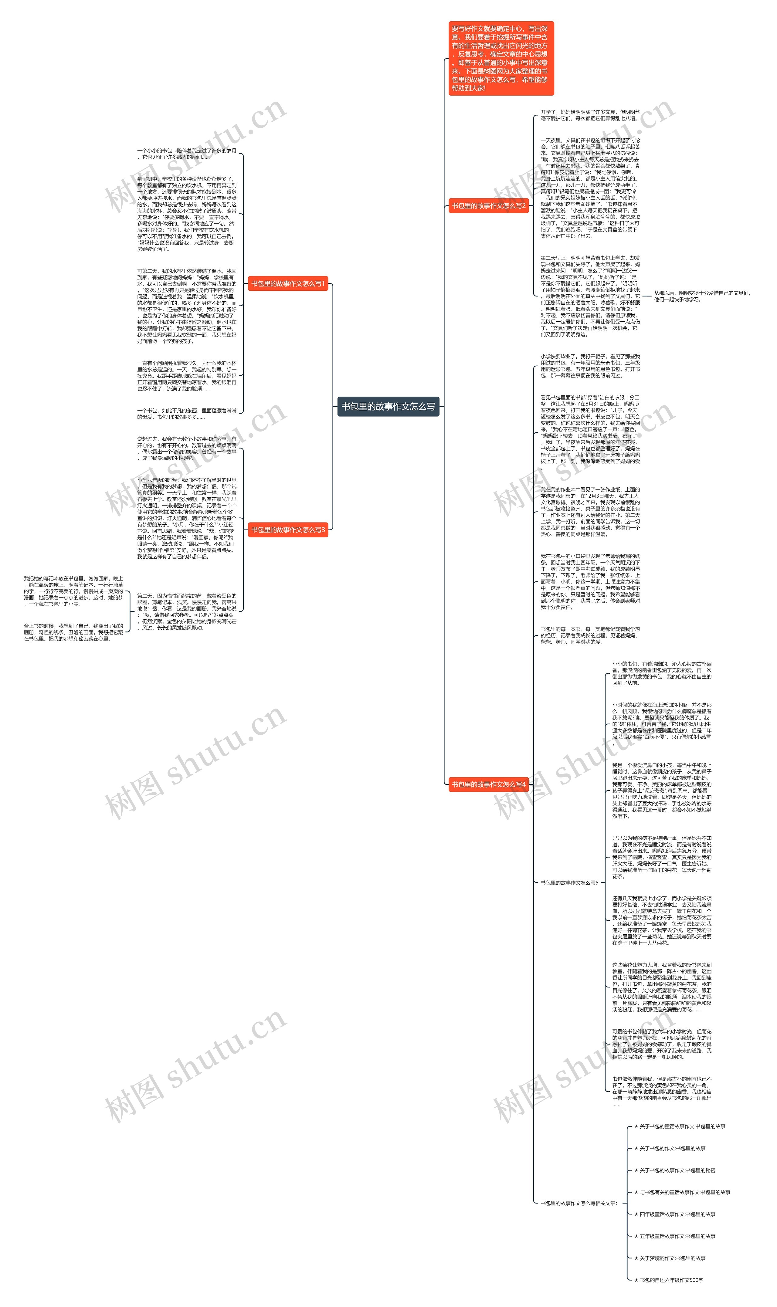 书包里的故事作文怎么写思维导图
