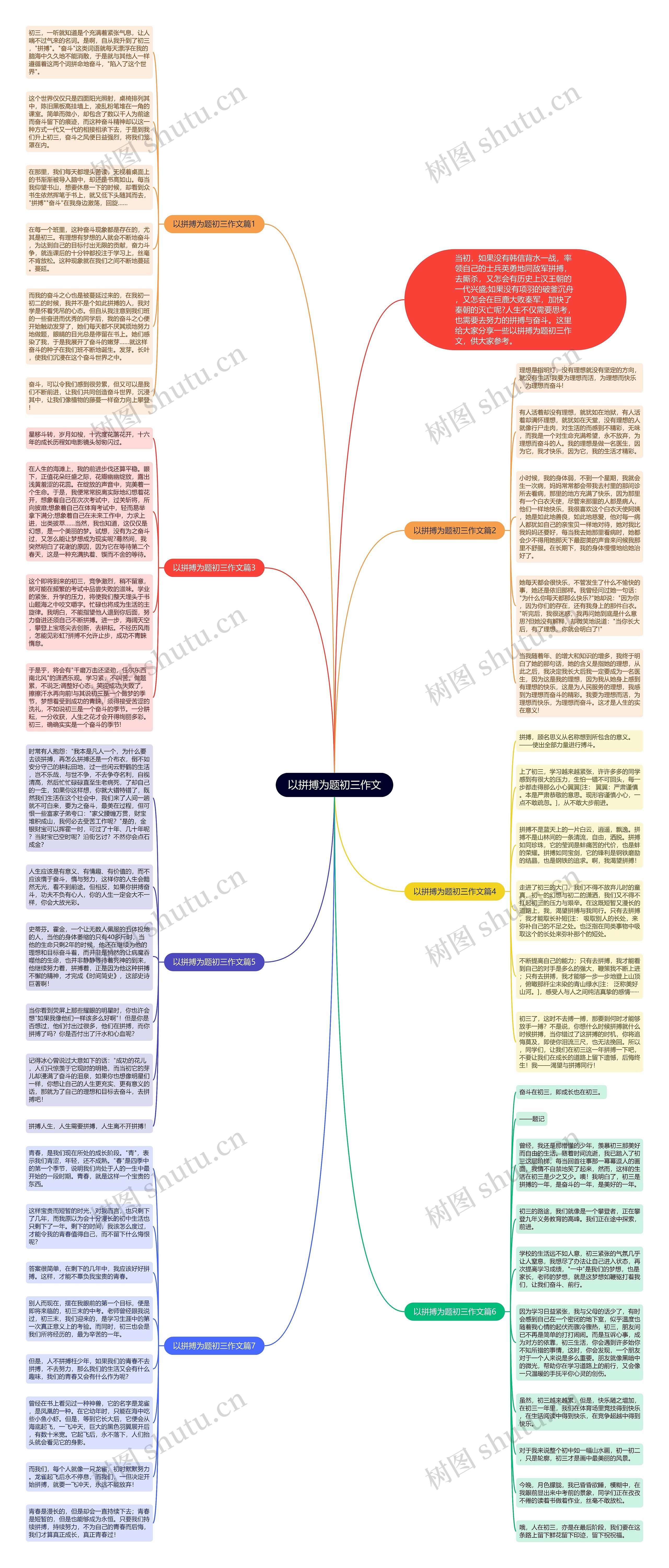 以拼搏为题初三作文思维导图