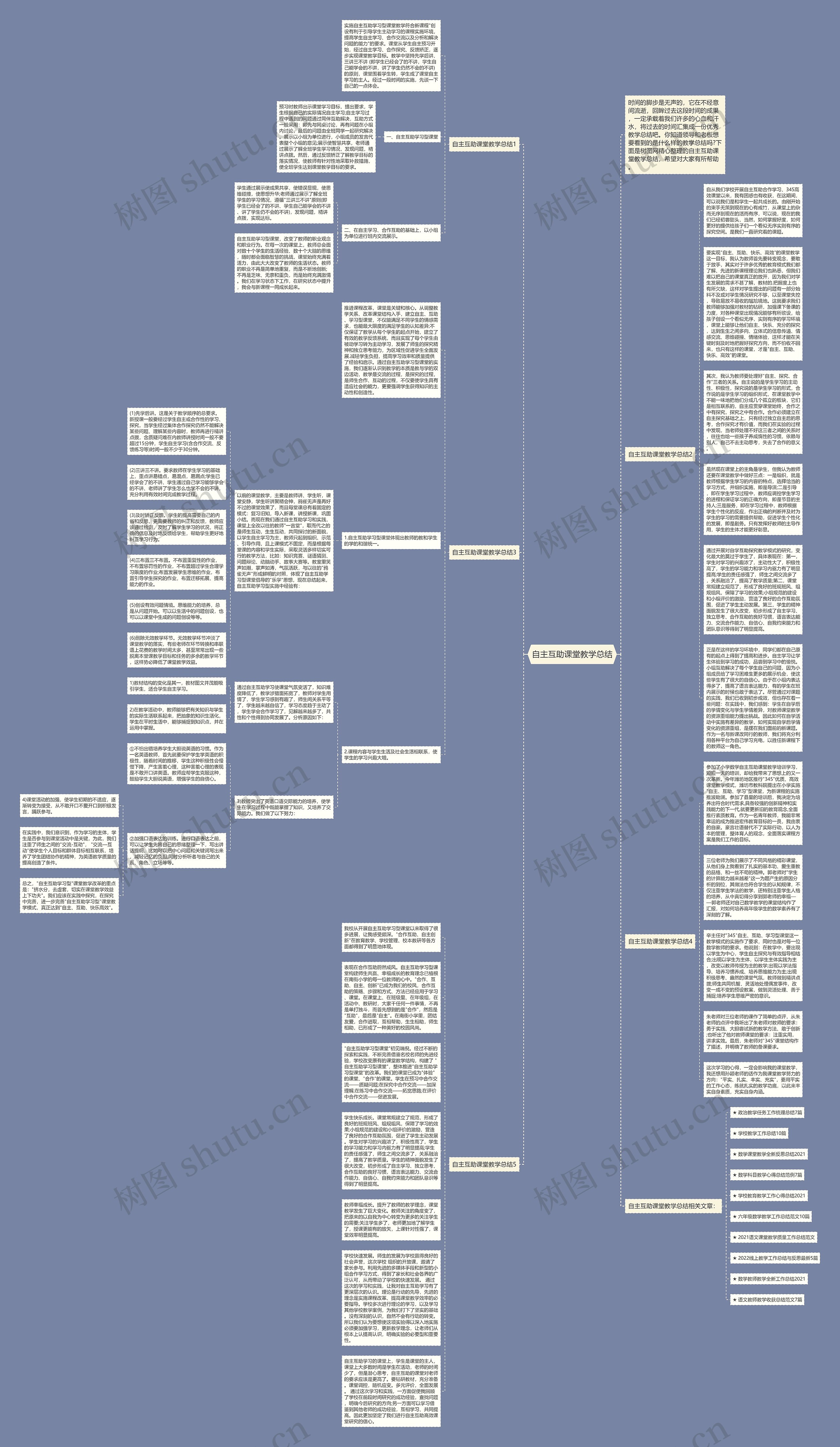 自主互助课堂教学总结思维导图