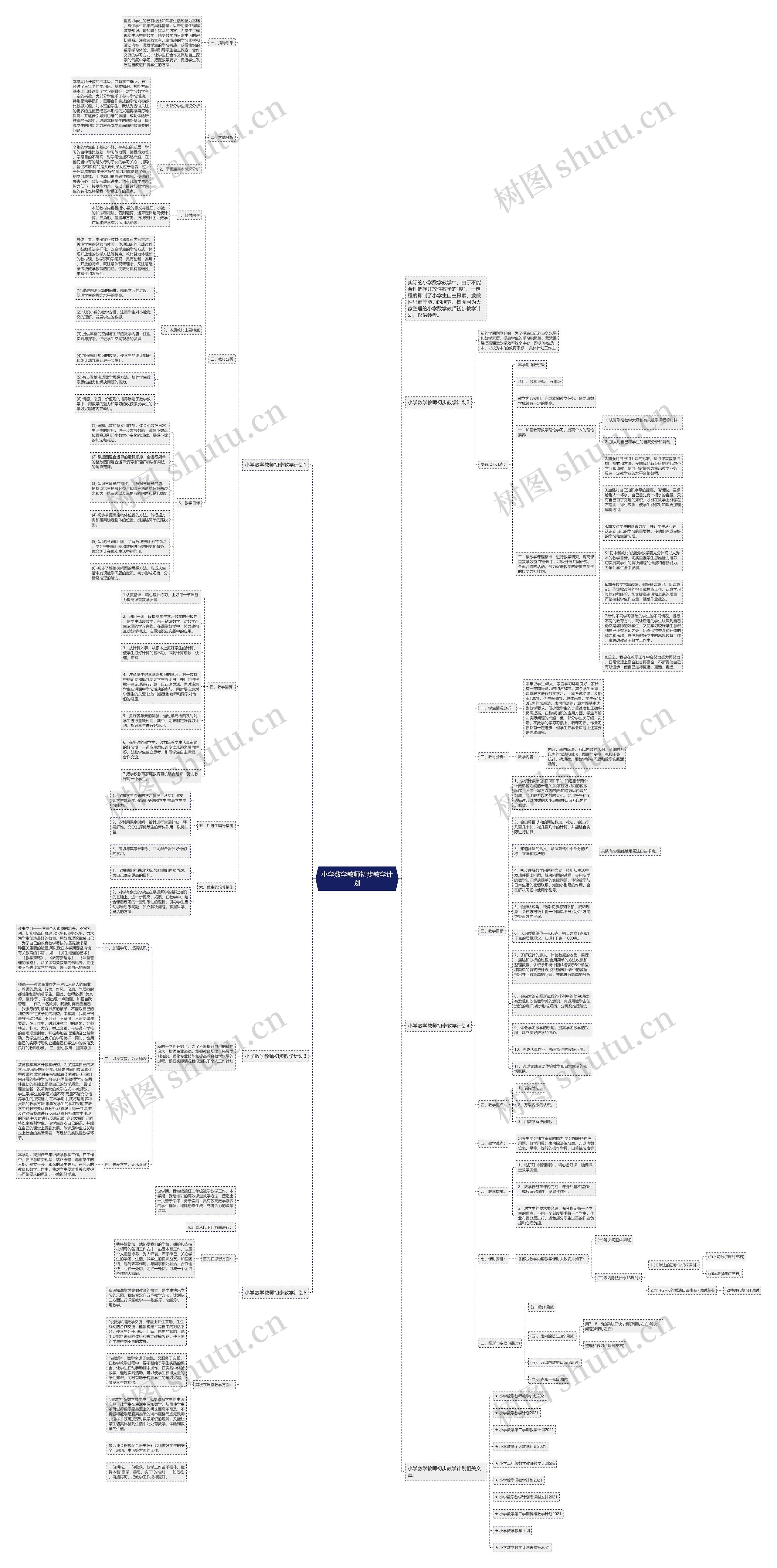 小学数学教师初步教学计划思维导图