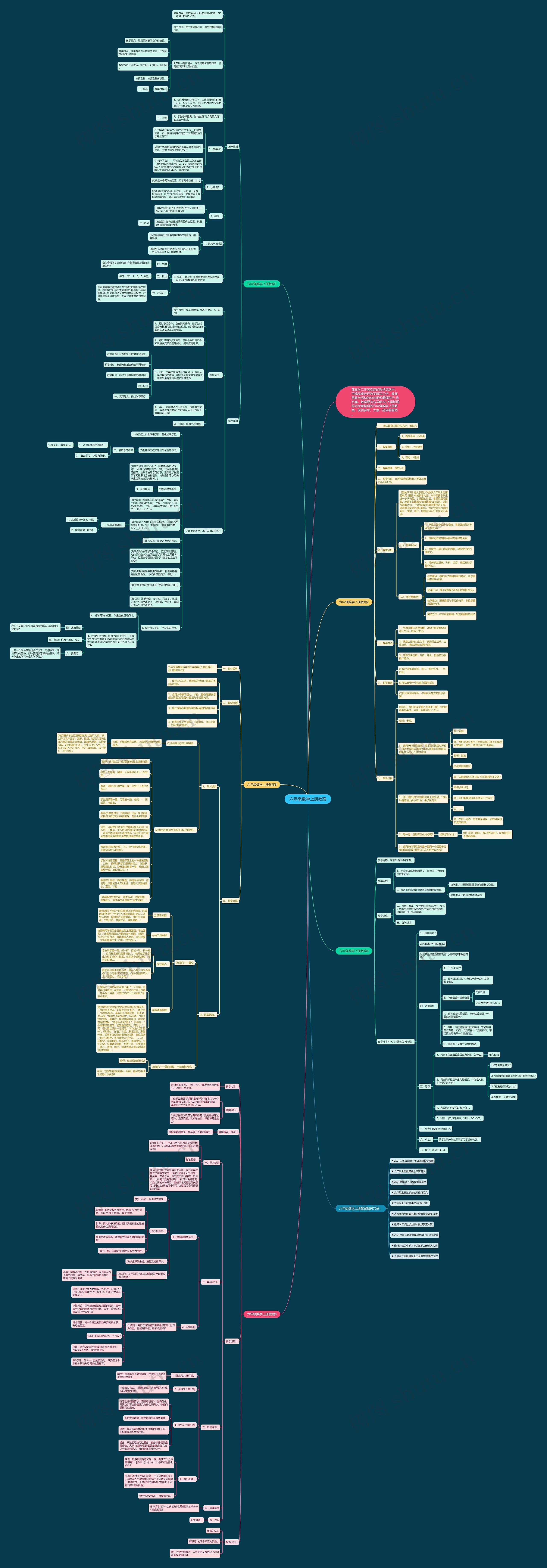 六年级数学上册教案思维导图高清图 六年级数学上册教案思维导图