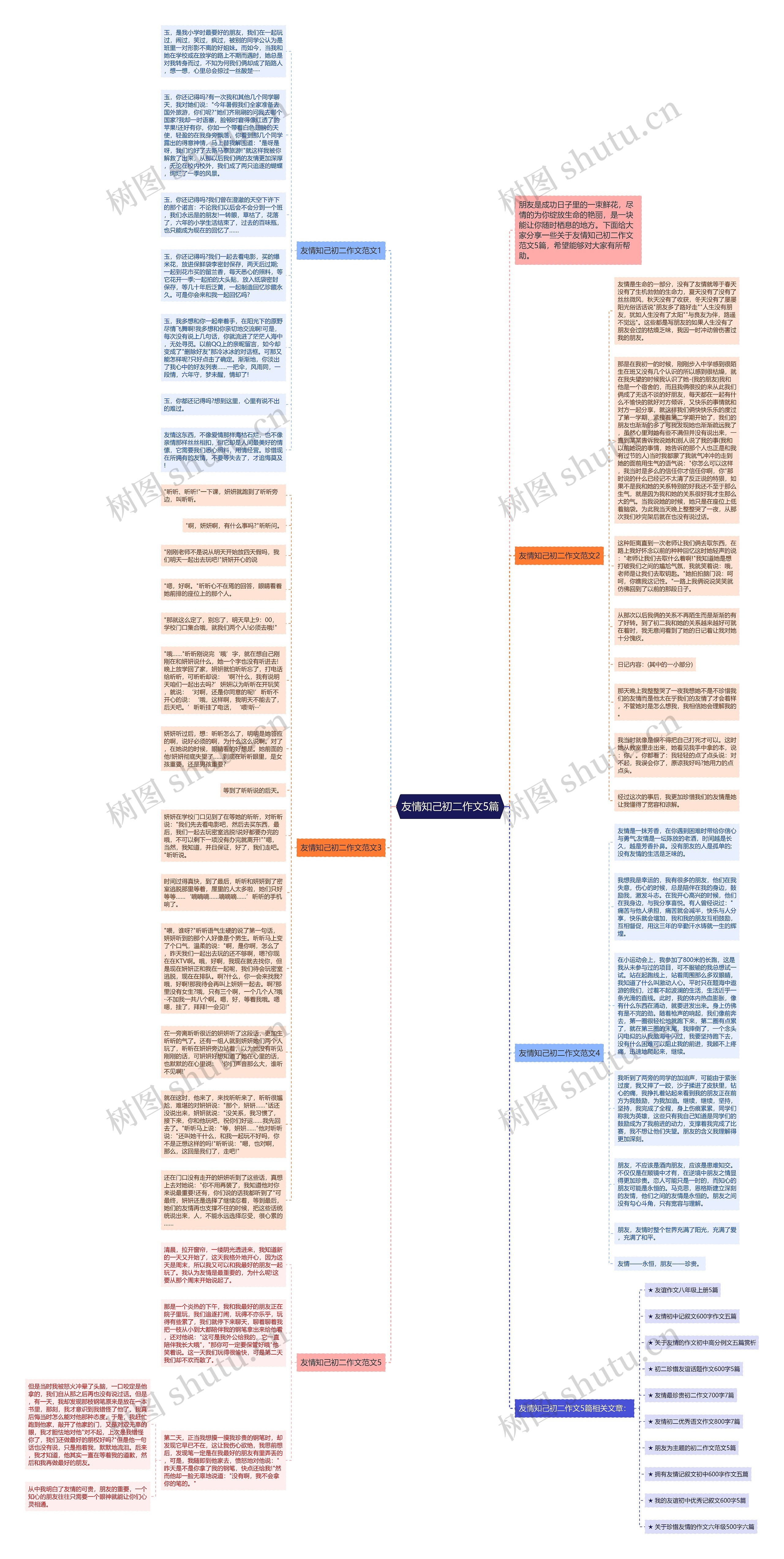 友情知己初二作文5篇思维导图