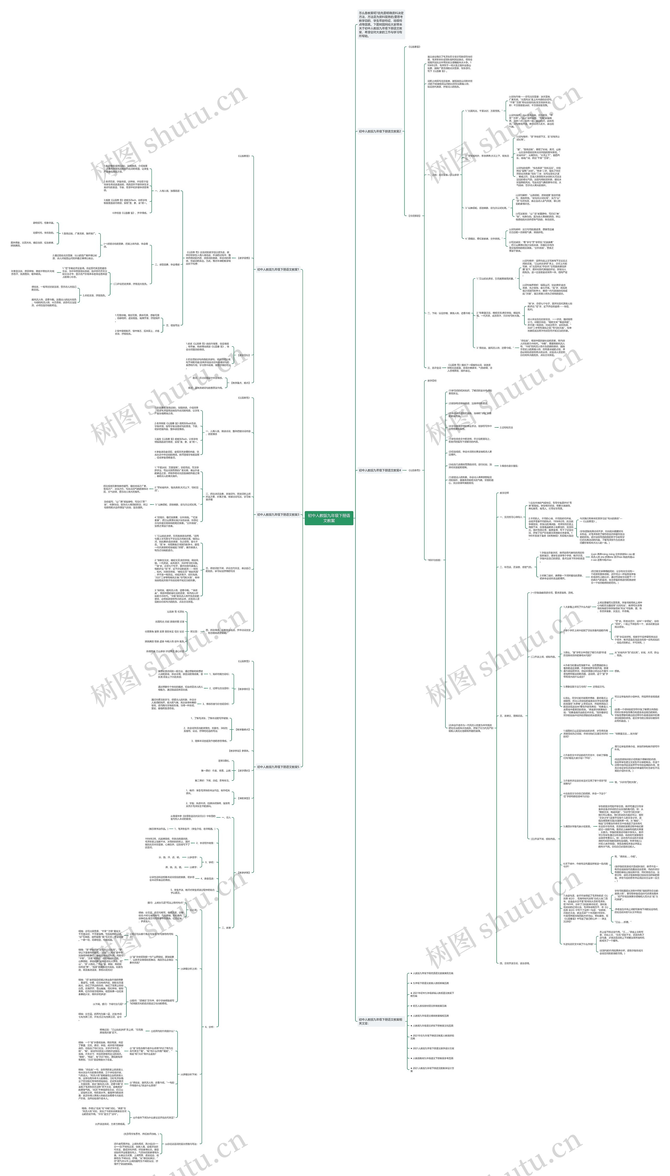 初中人教版九年级下册语文教案思维导图