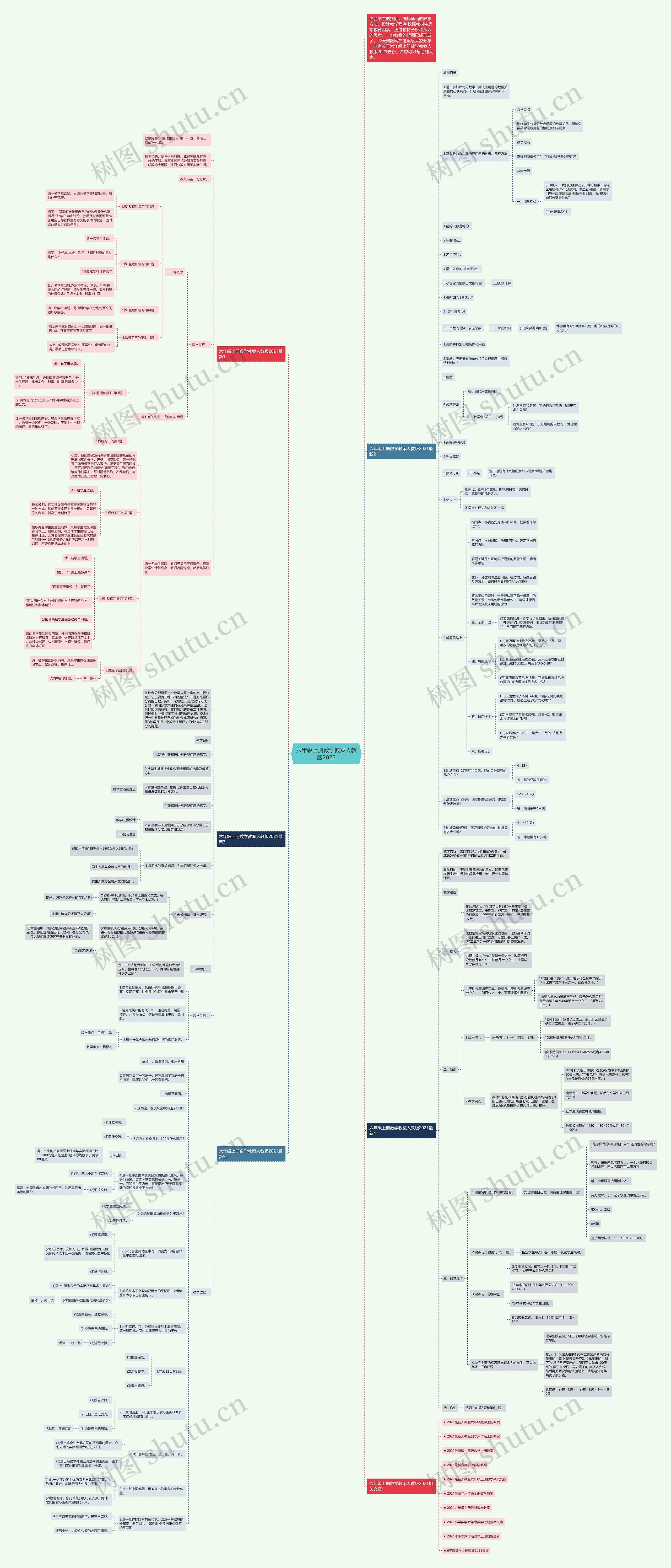 六年级上册数学教案人教版2022思维导图