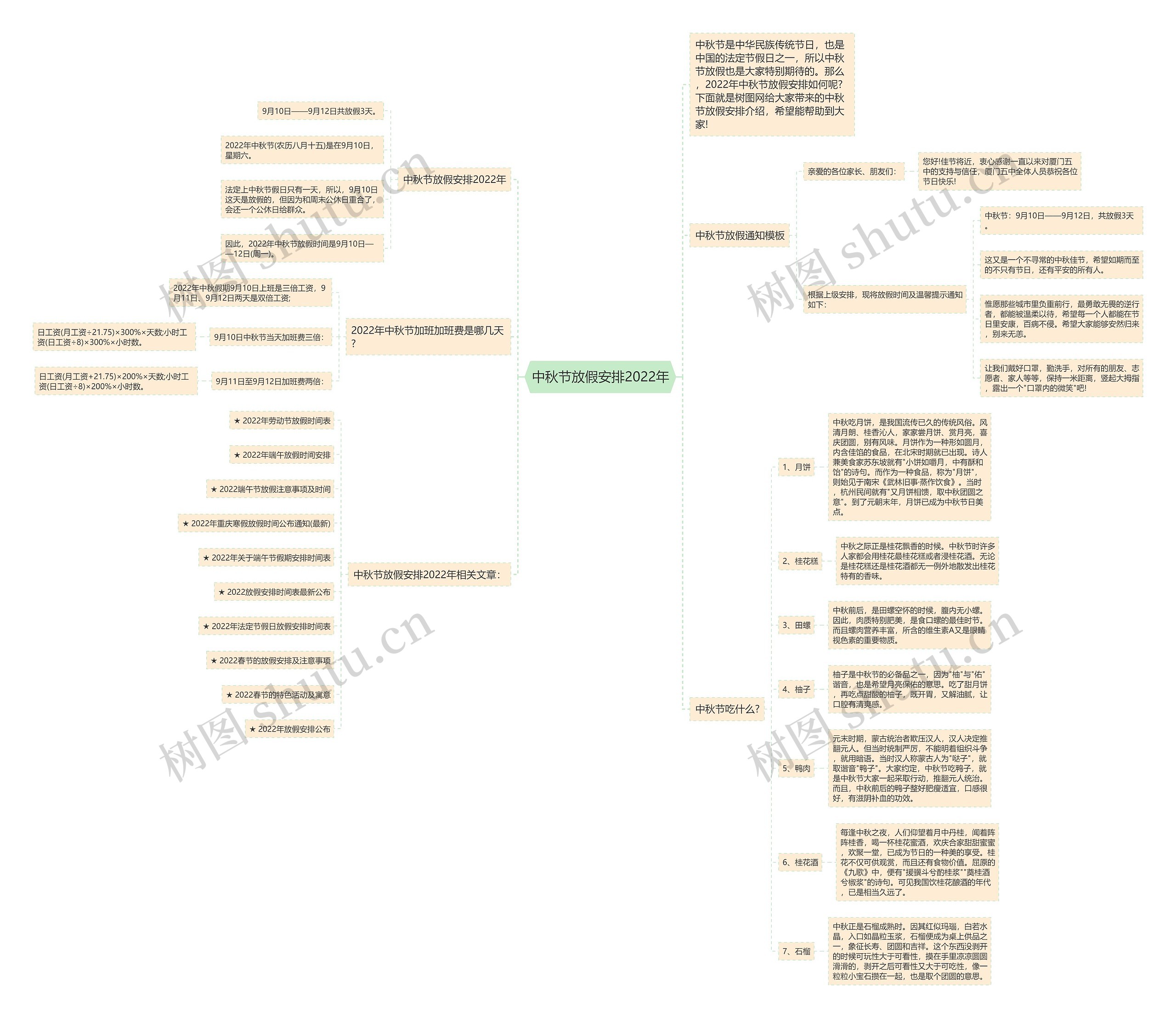 中秋节放假安排2022年思维导图