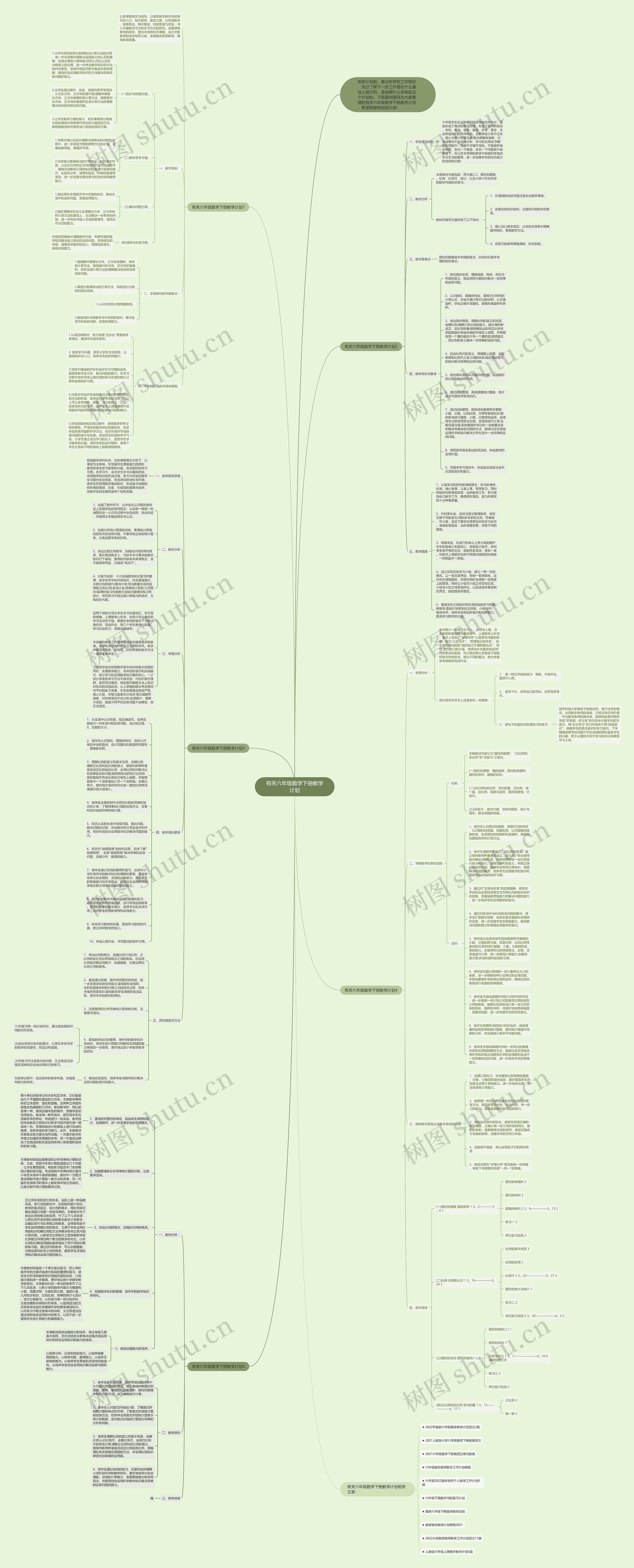 有关六年级数学下册教学计划思维导图