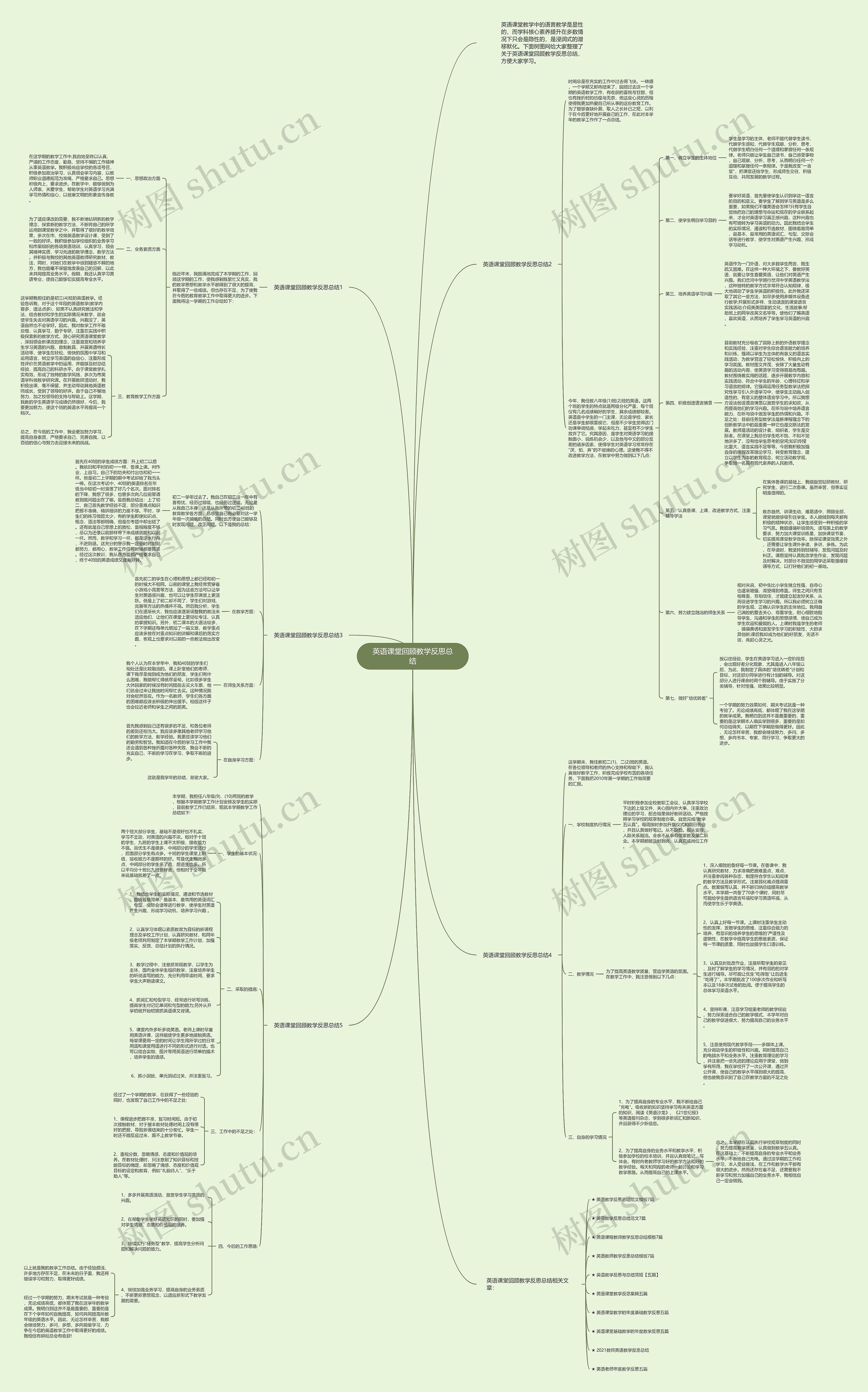 英语课堂回顾教学反思总结思维导图