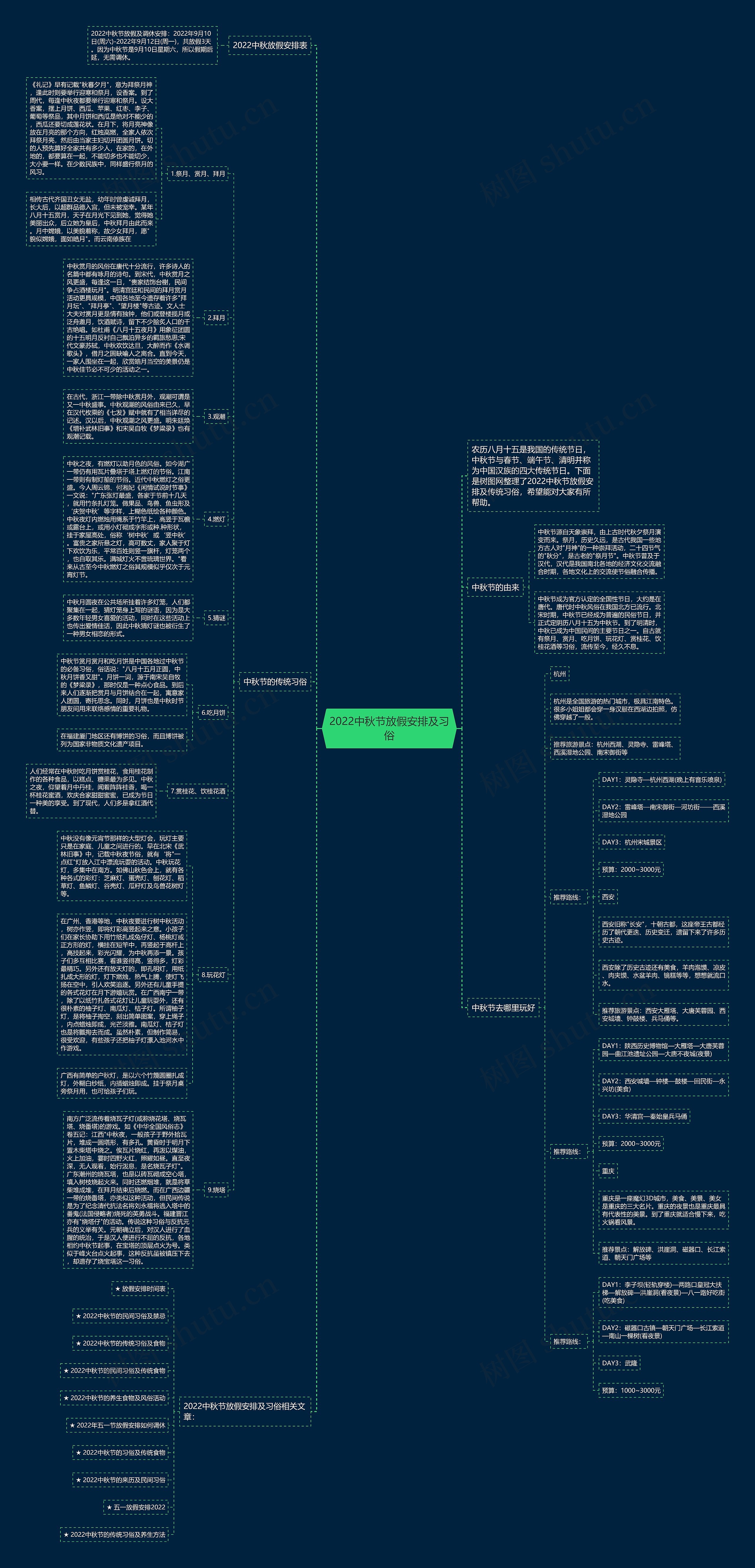 2022中秋节放假安排及习俗思维导图